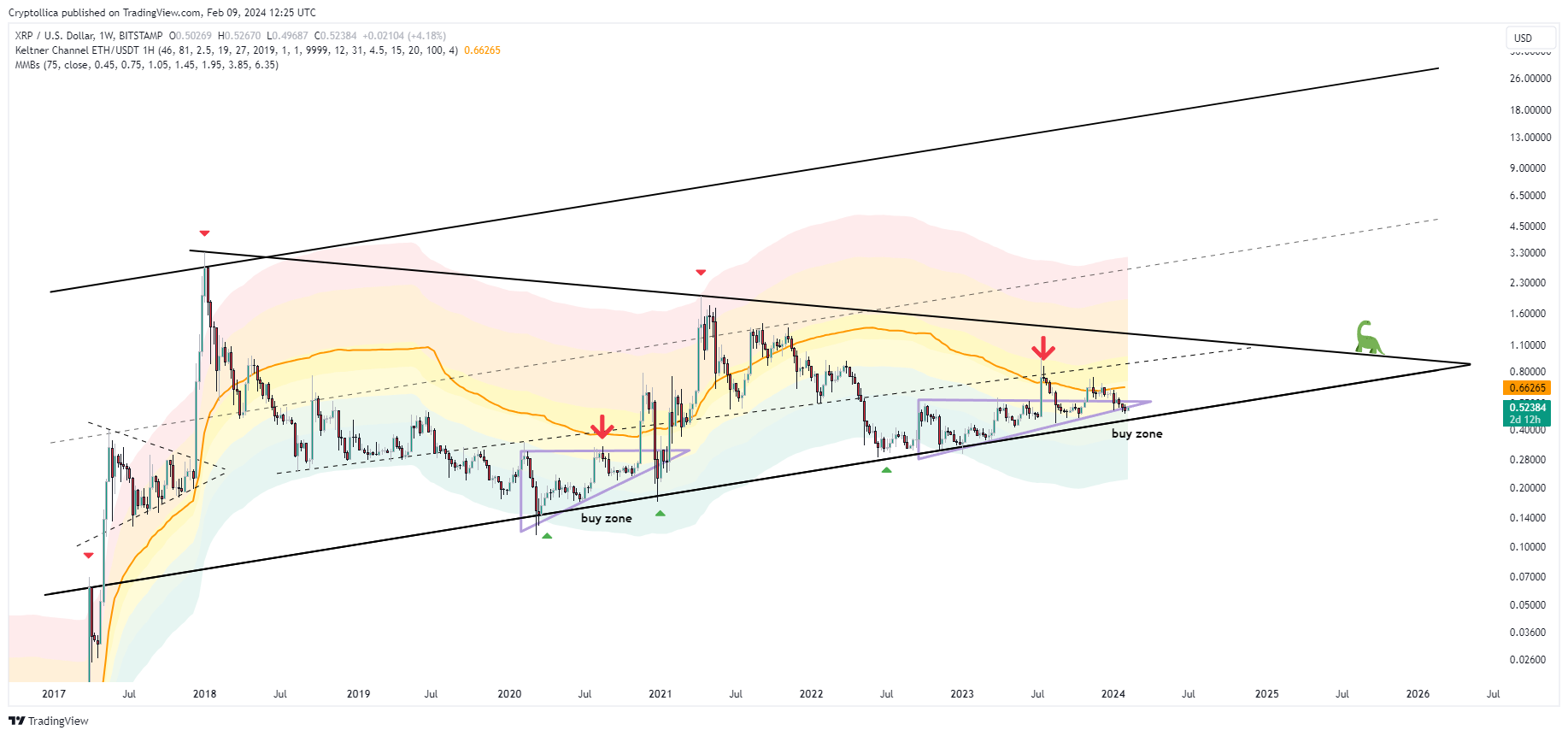 BITSTAMP:XRPUSD Chart Image by Cryptollica