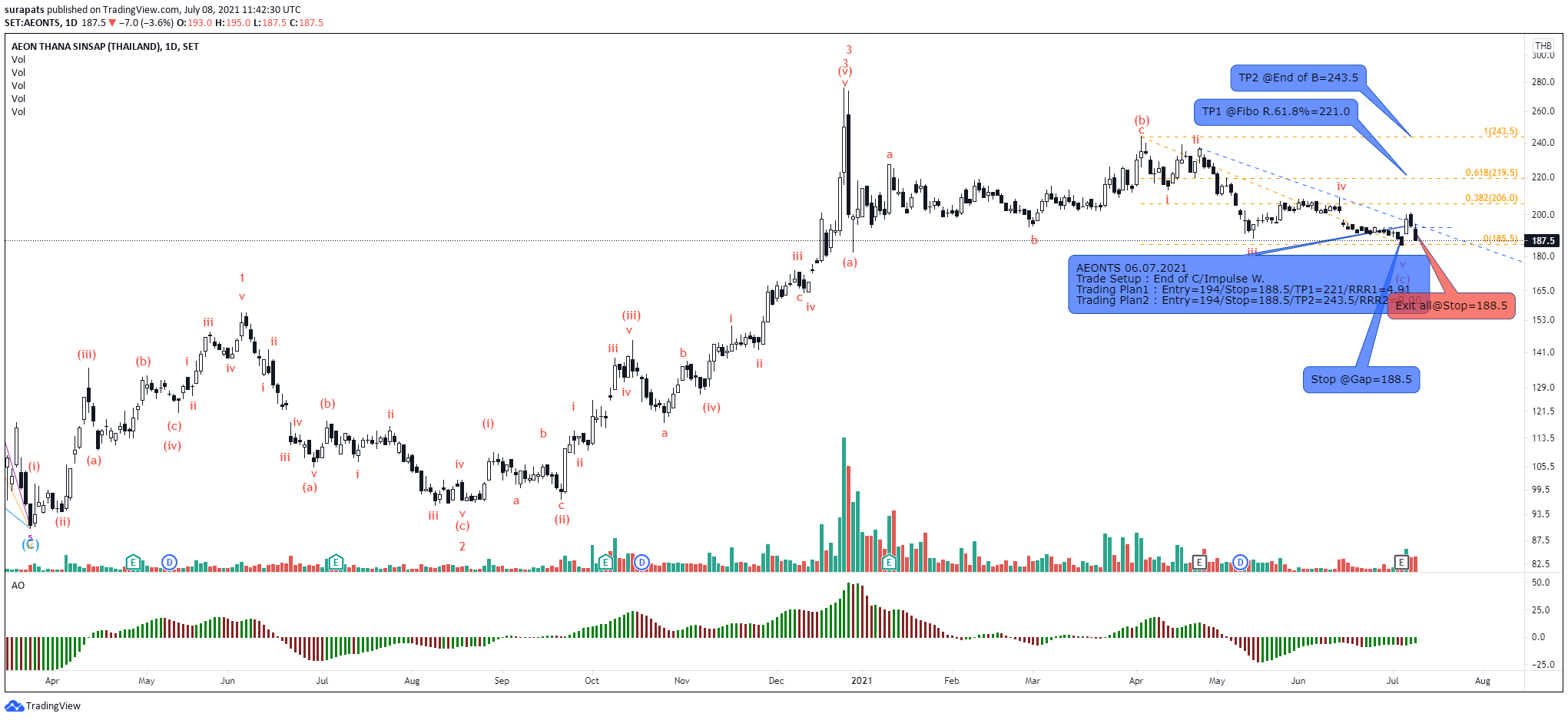  Chart Image