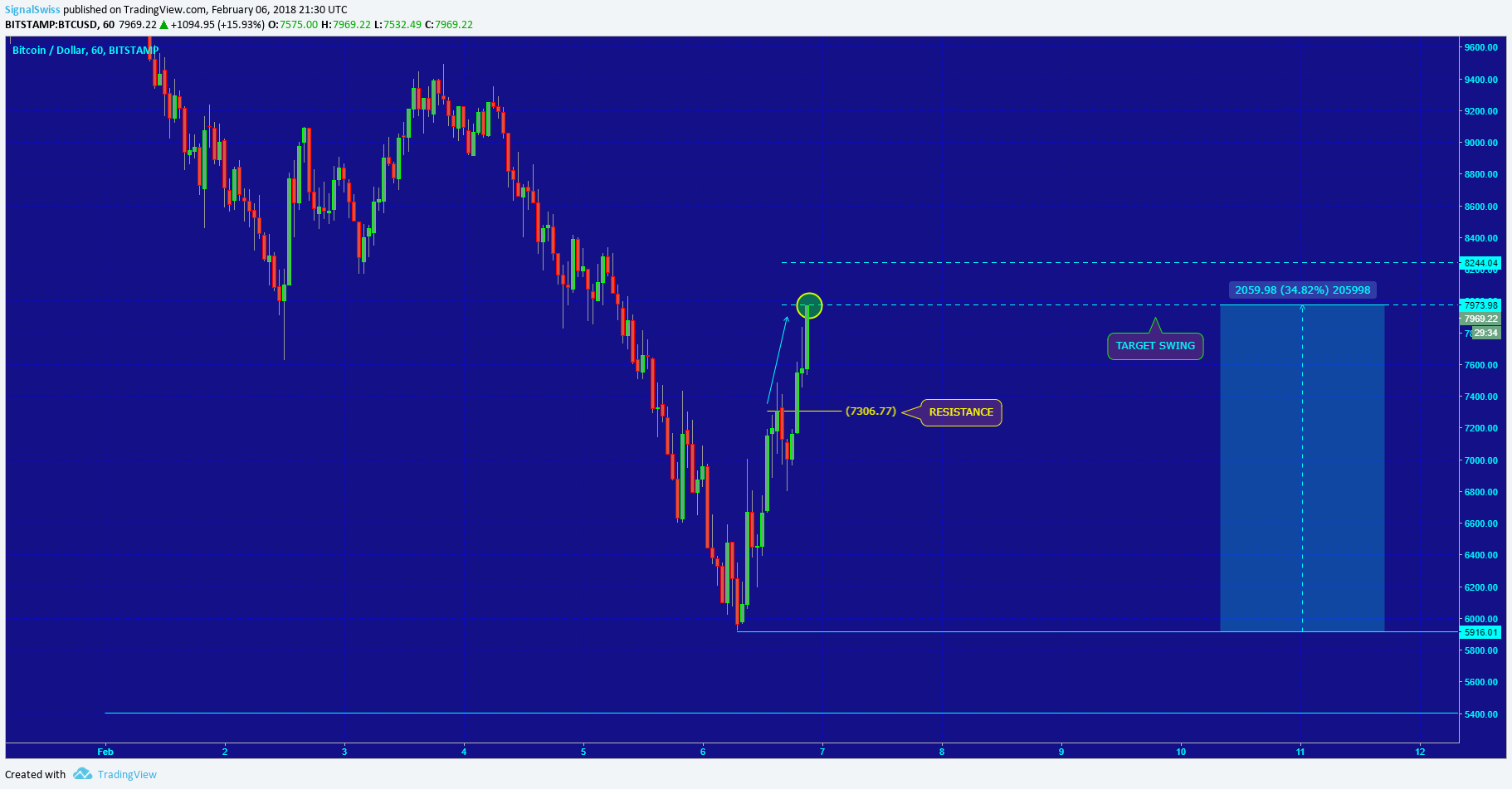  Chart Image