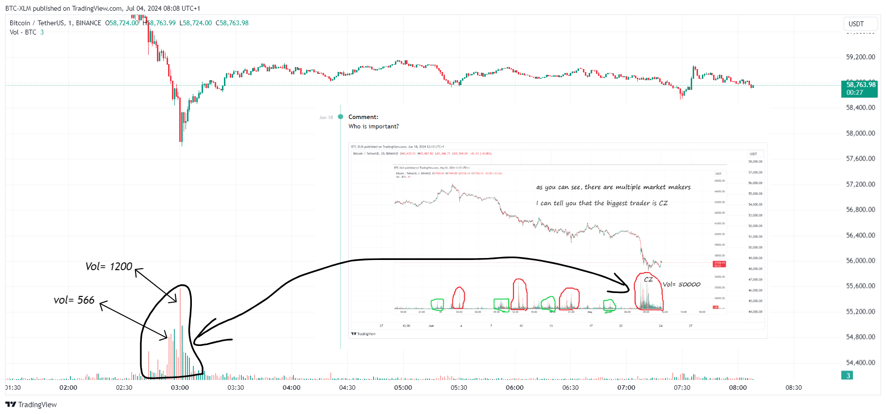BINANCE:BTCUSDT Chart Image by BTC-XLM