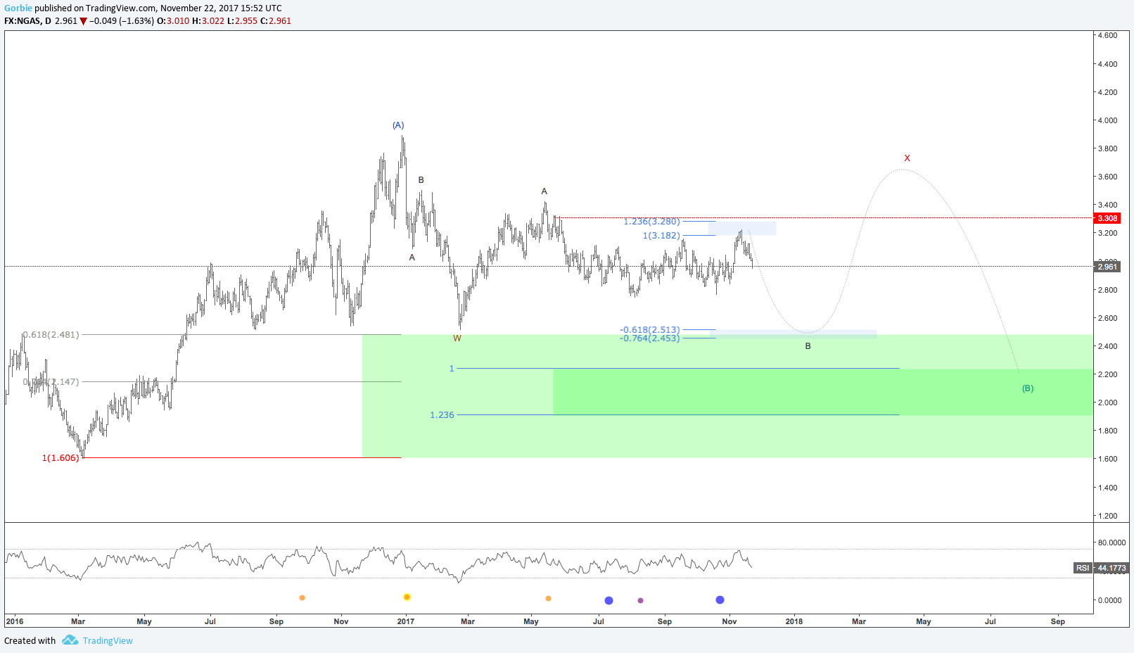  Chart Image