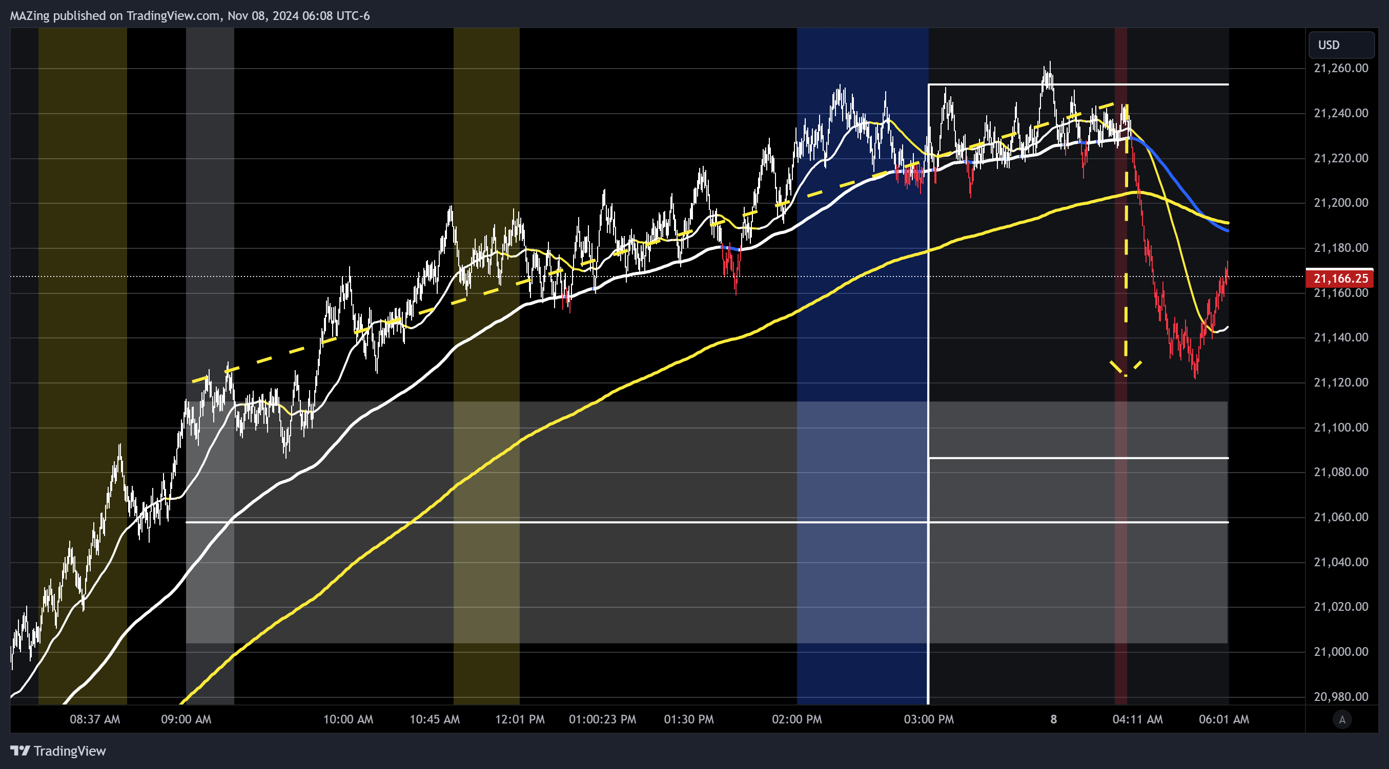 CME_MINI:NQ1! Chart Image by MAZing