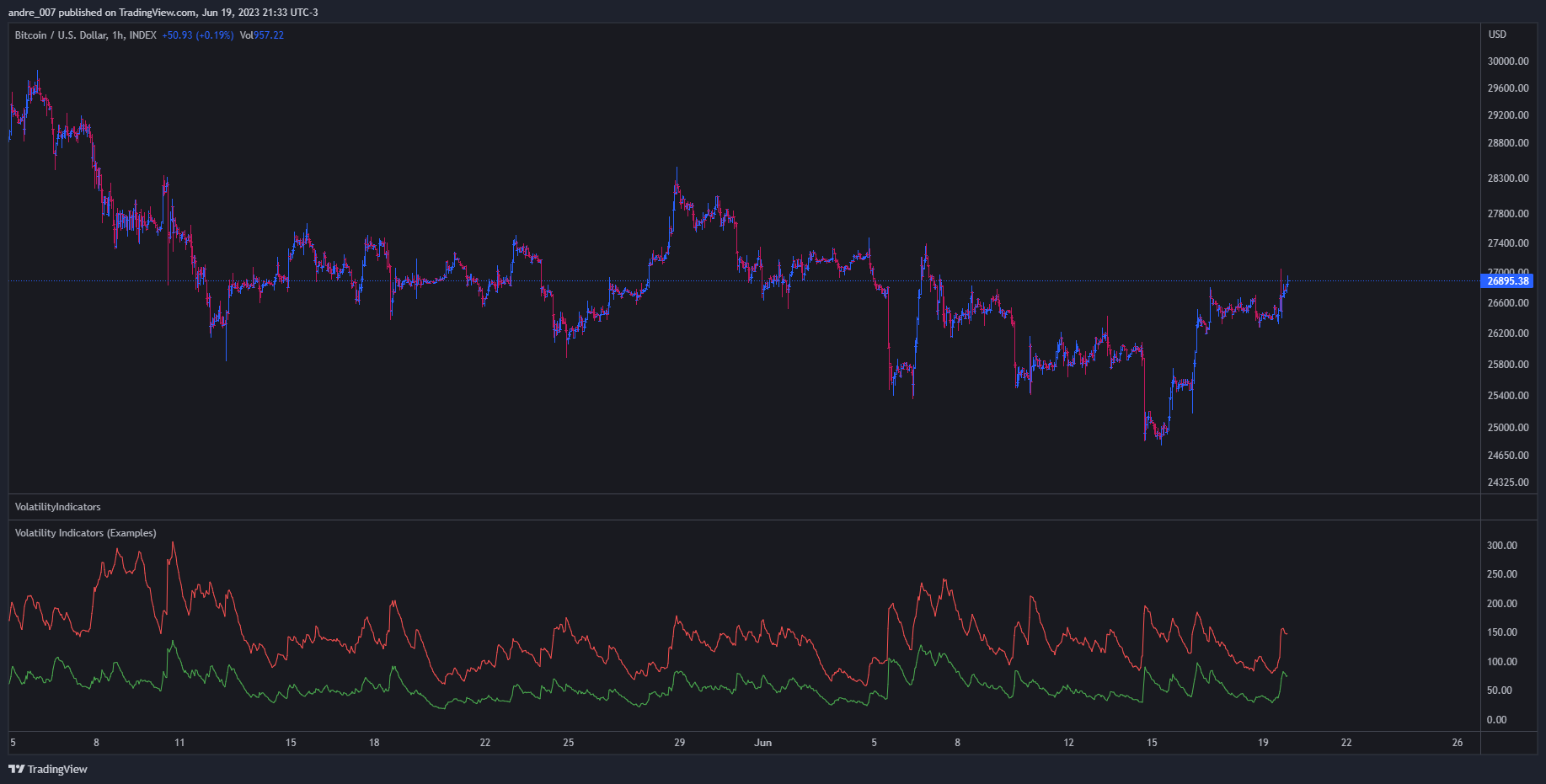 INDEX:BTCUSD Chart Image by andre_007