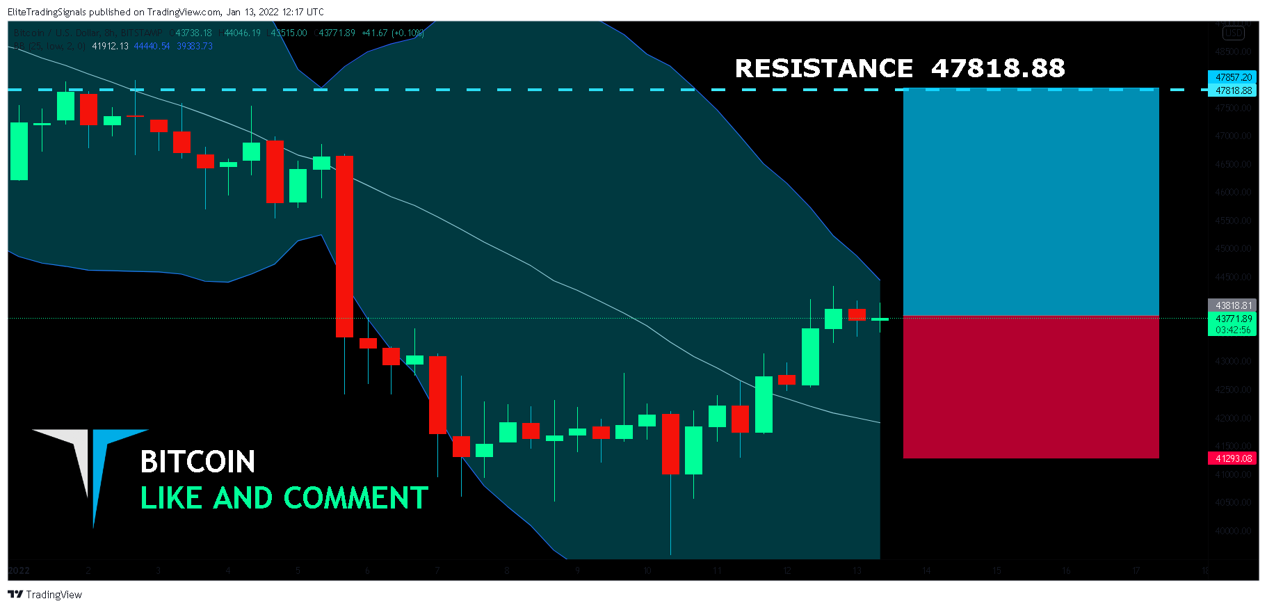 BITSTAMP:BTCUSD Chart Image by EliteTradingSignals