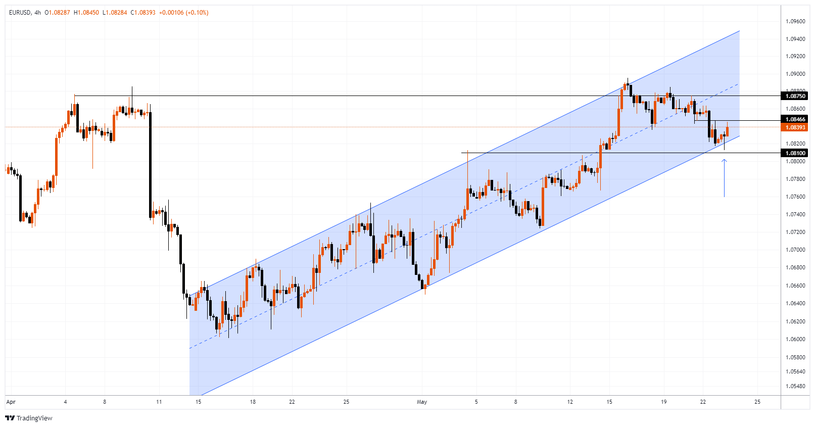 EURUSD Chart Image