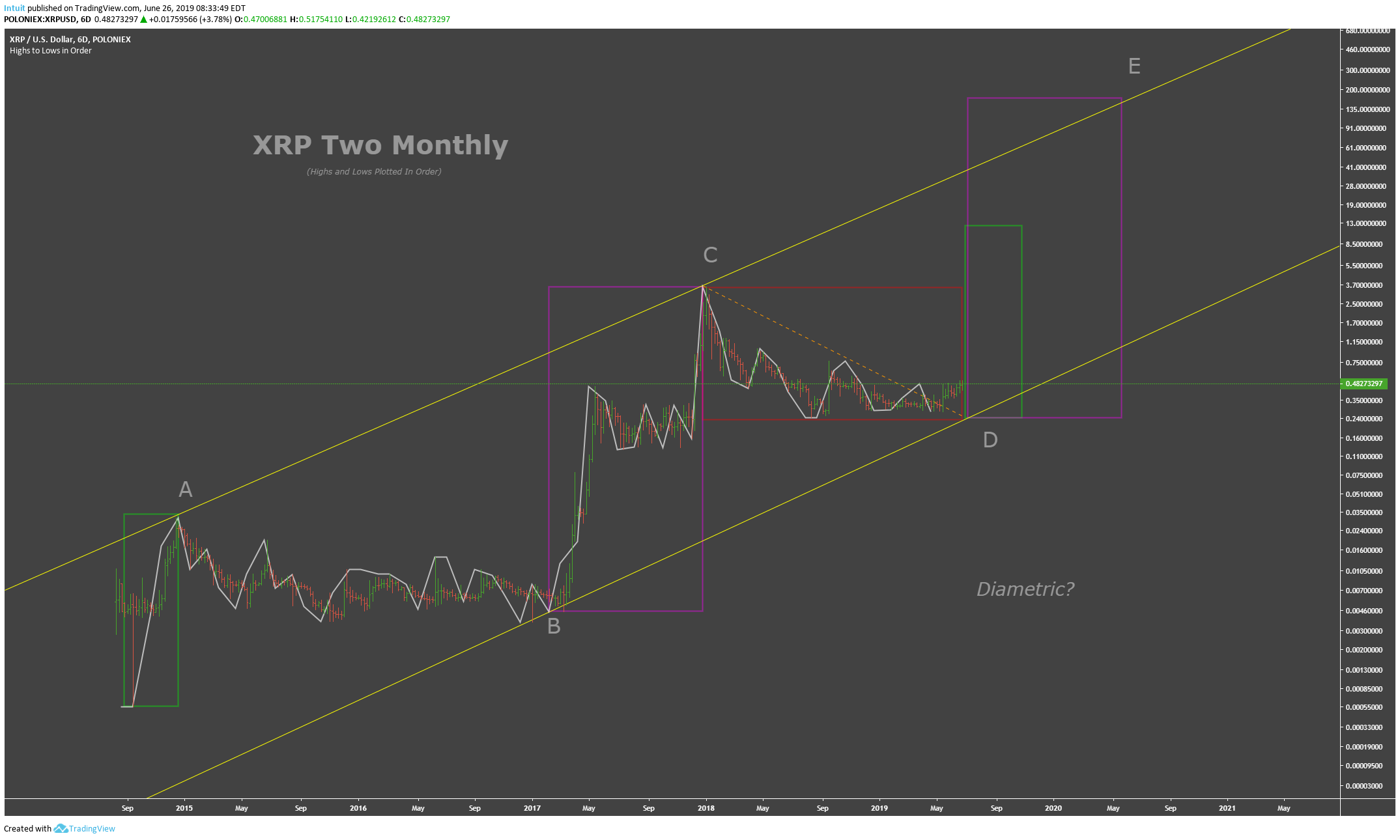  Chart Image