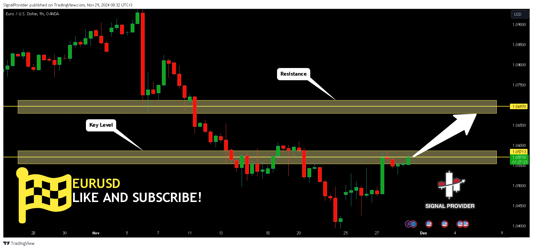 OANDA:EURUSD Chart Image by SignalProvider