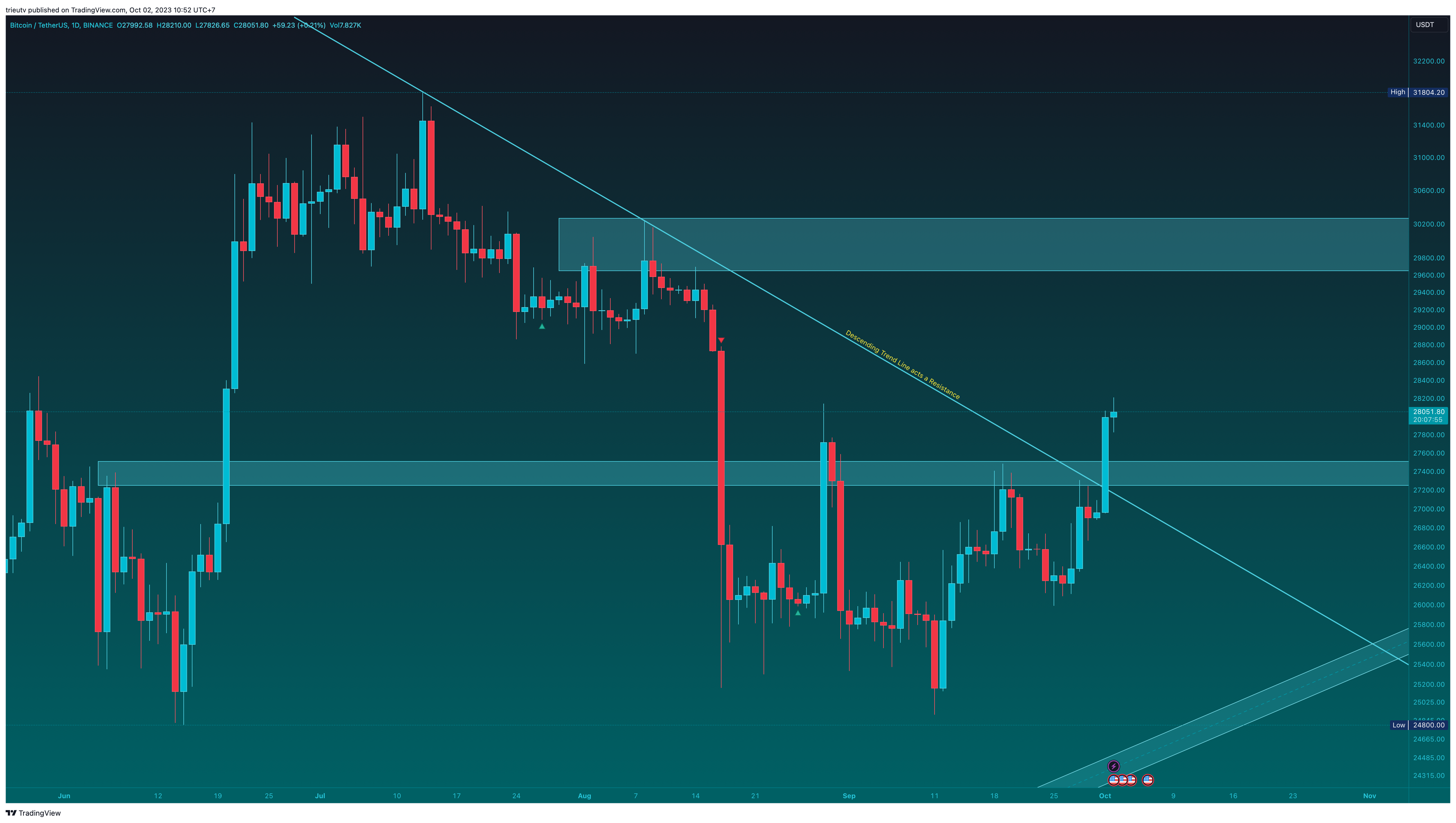 BINANCE:BTCUSDT Chart Image by mileinvest