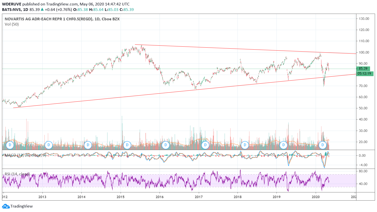  Chart Image