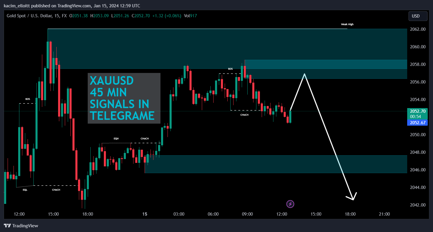 FX:XAUUSD Chart Image by kacim_elloitt