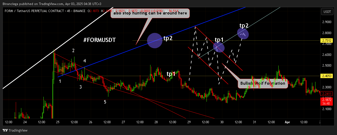 BINANCE:FORMUSDT.P Chart Image by Binanciega