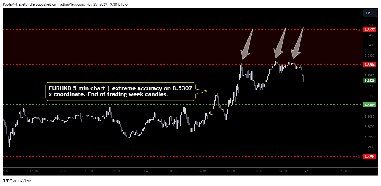 FOREXCOM:EURHKD Chart Image by PopiaMytravelbirdie