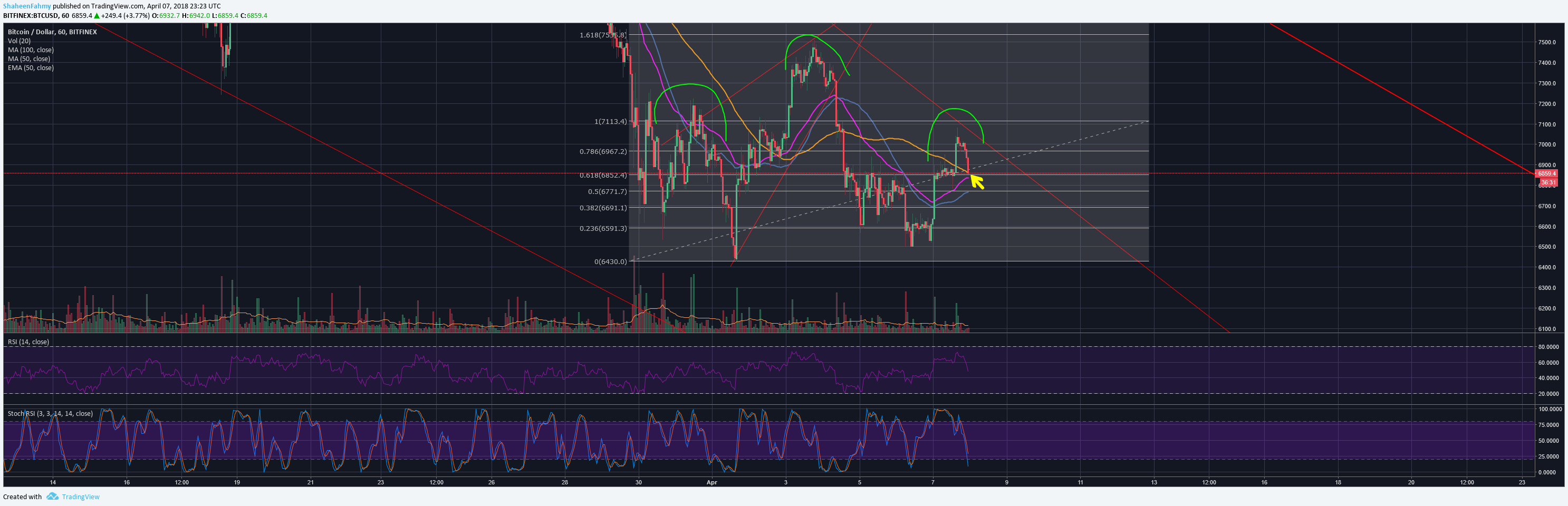  Chart Image