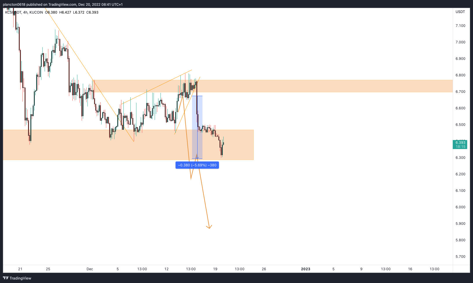 KUCOIN:KCSUSDT Chart Image by InkyGrip