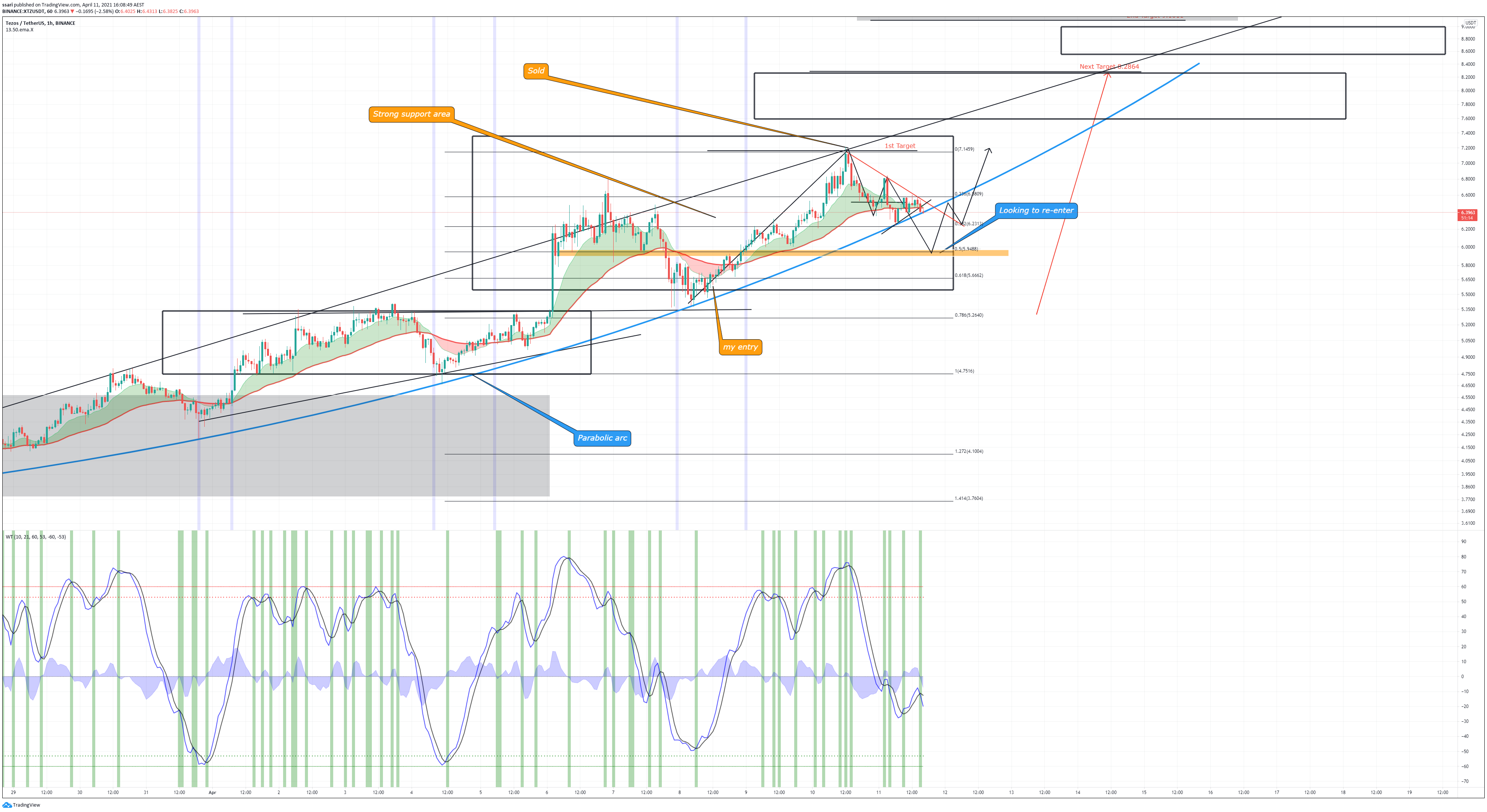  Chart Image