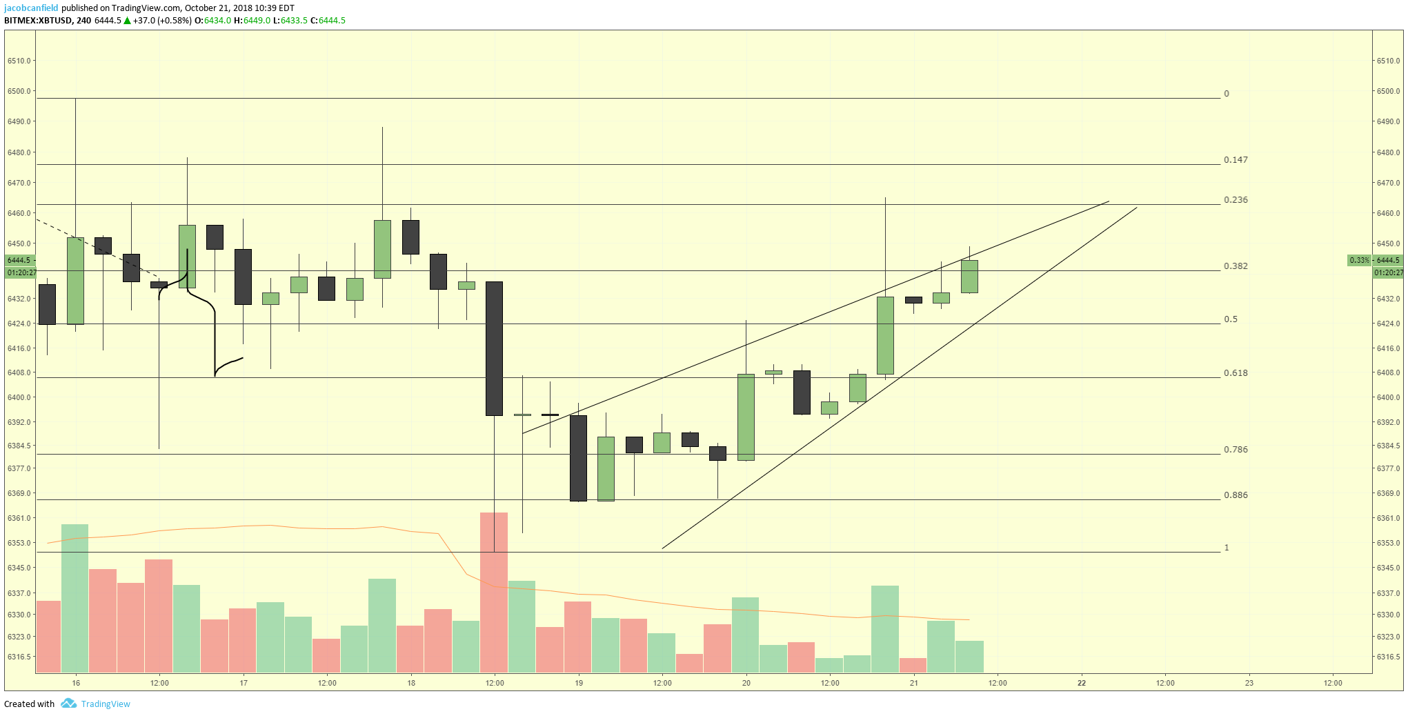 Chart Image