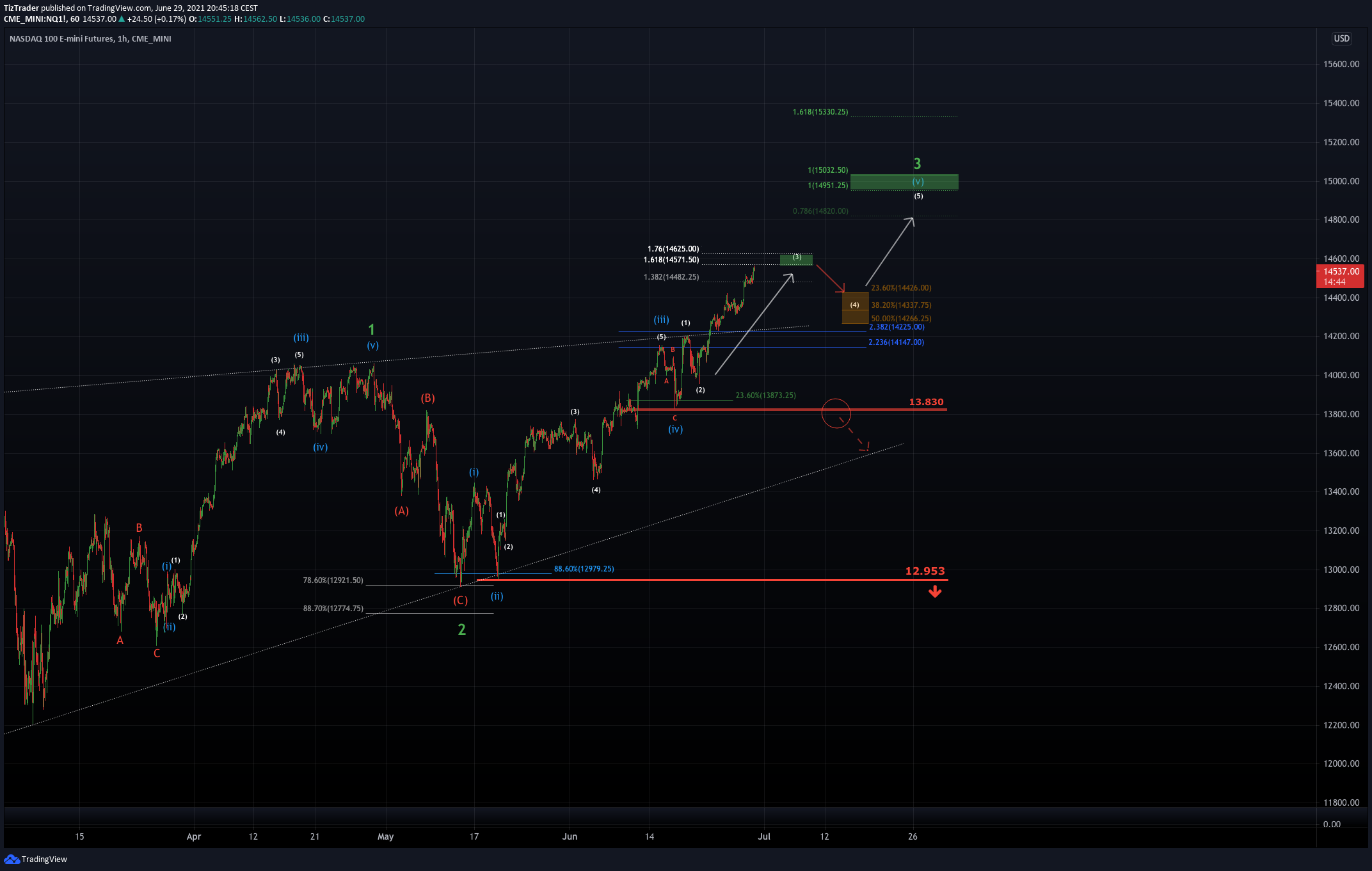  Chart Image