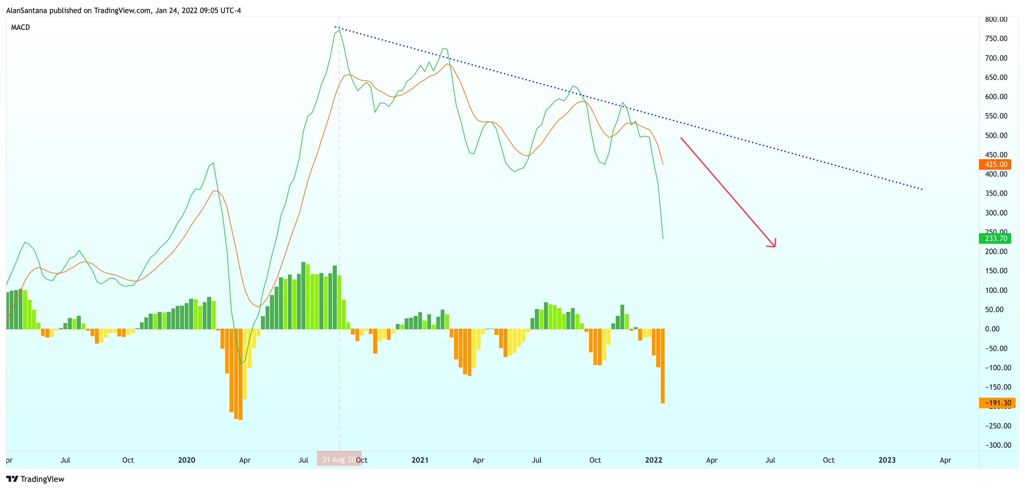 NASDAQ:NDX Chart Image by MasterAnanda