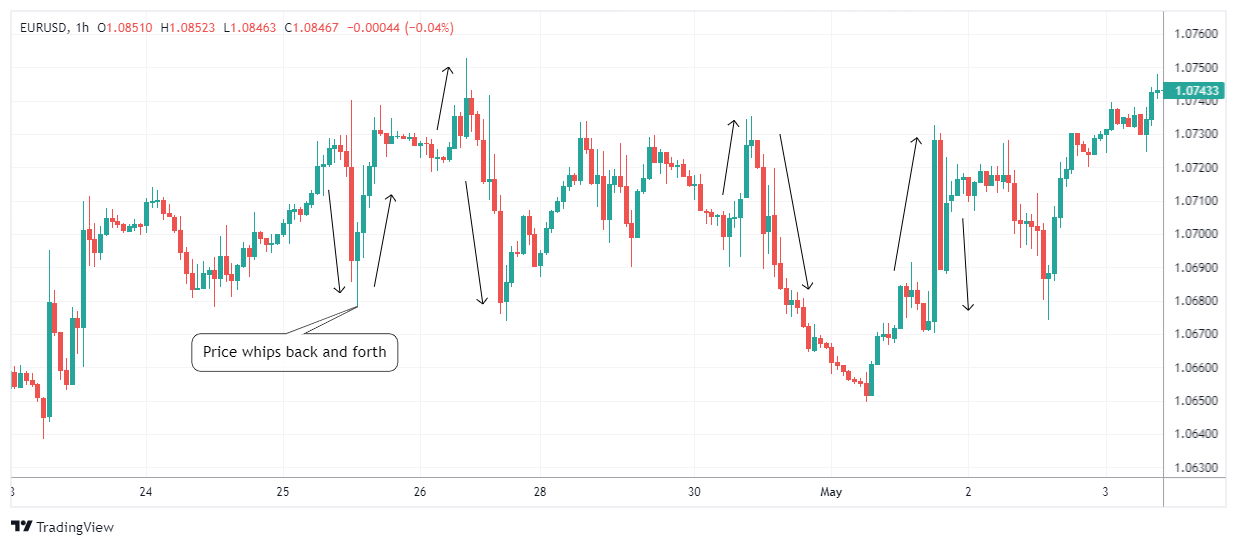 EURUSD Chart Image