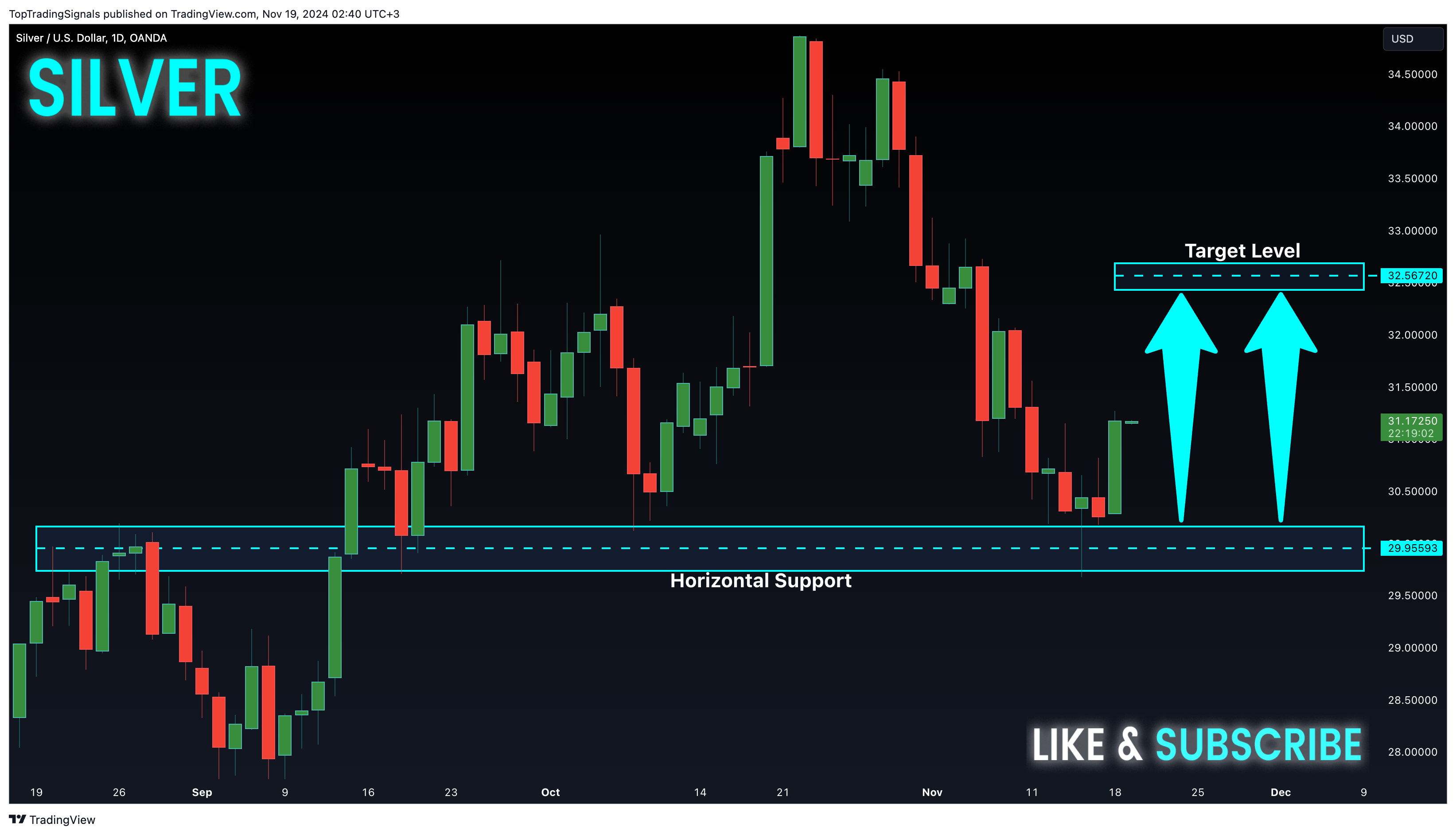 OANDA:XAGUSD Chart Image by TopTradingSignals