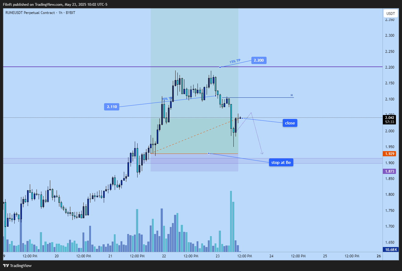 BYBIT:RUNEUSDT.P Chart Image by Filnft
