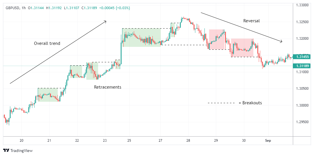 GBPUSD Chart Image