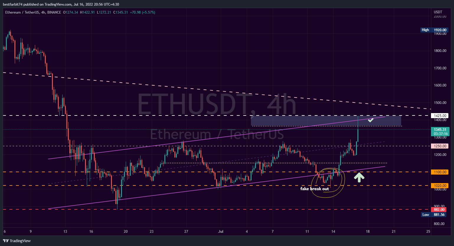 BINANCE:ETHUSDT Chart Image by bestfarbit74