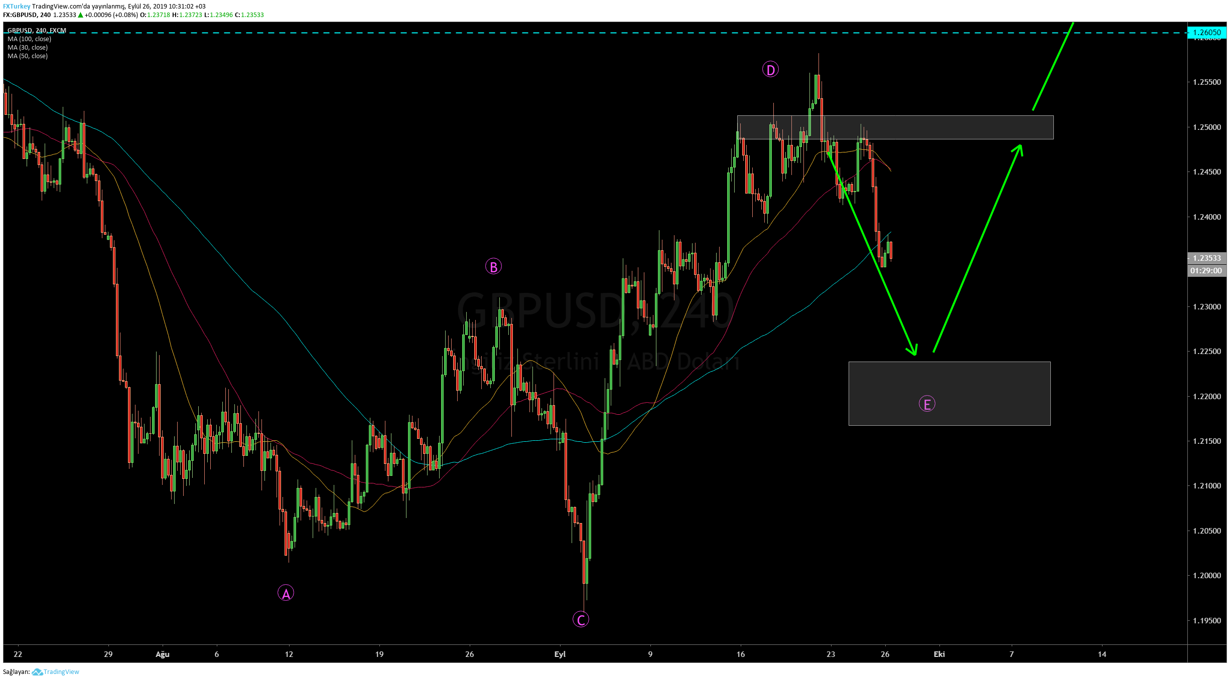  Chart Image