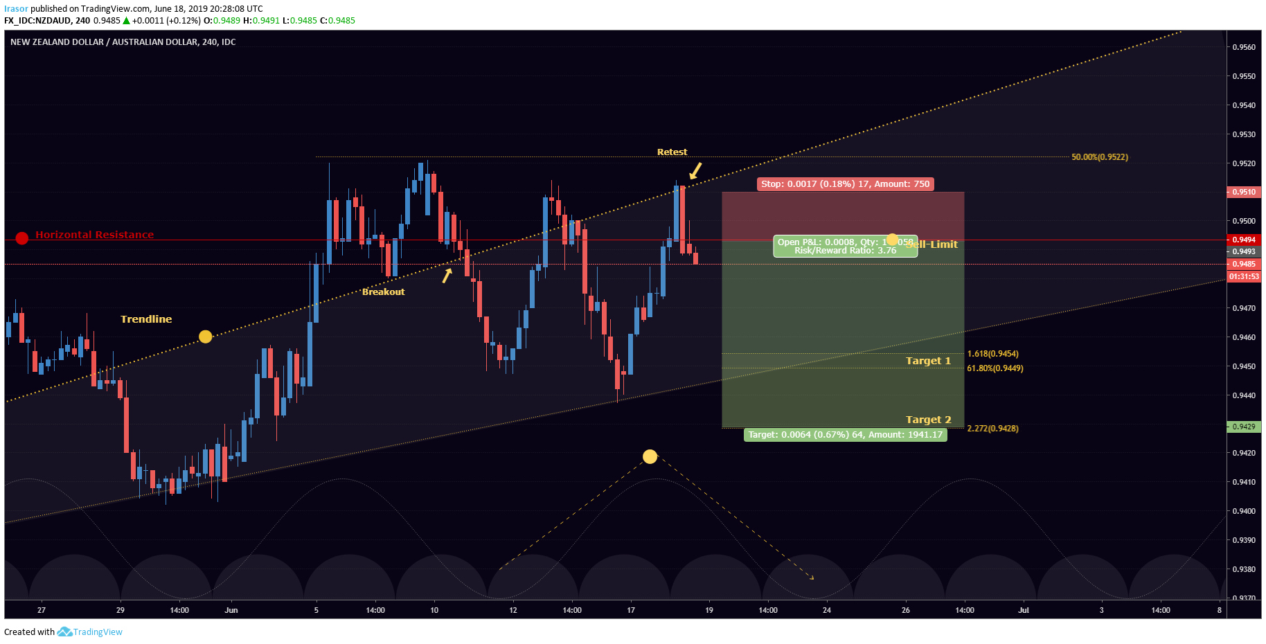  Chart Image