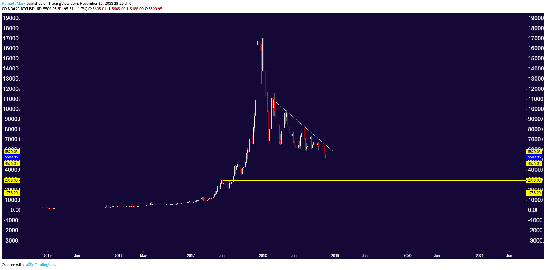  Chart Image