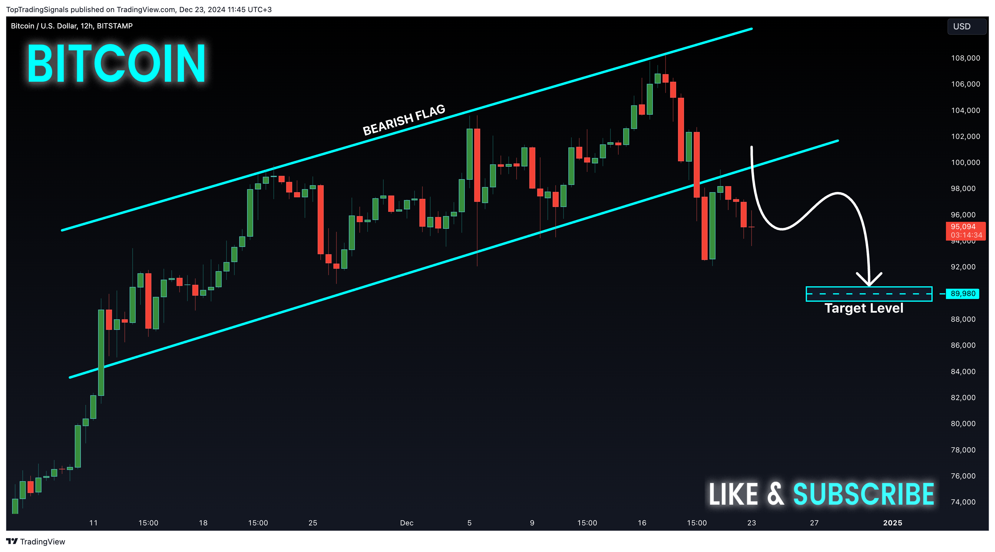 BITSTAMP:BTCUSD Chart Image by TopTradingSignals
