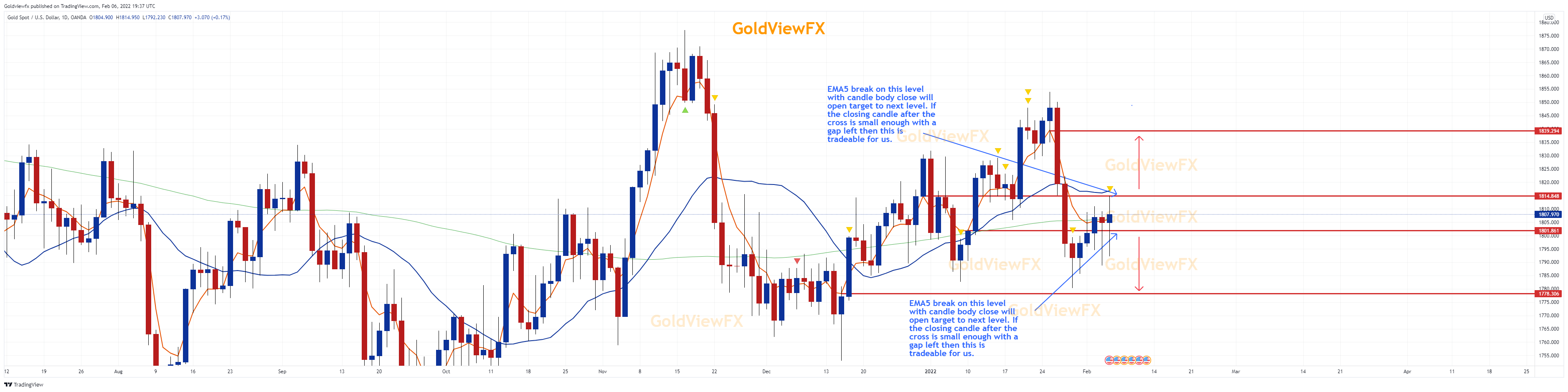 OANDA:XAUUSD Chart Image by Goldviewfx