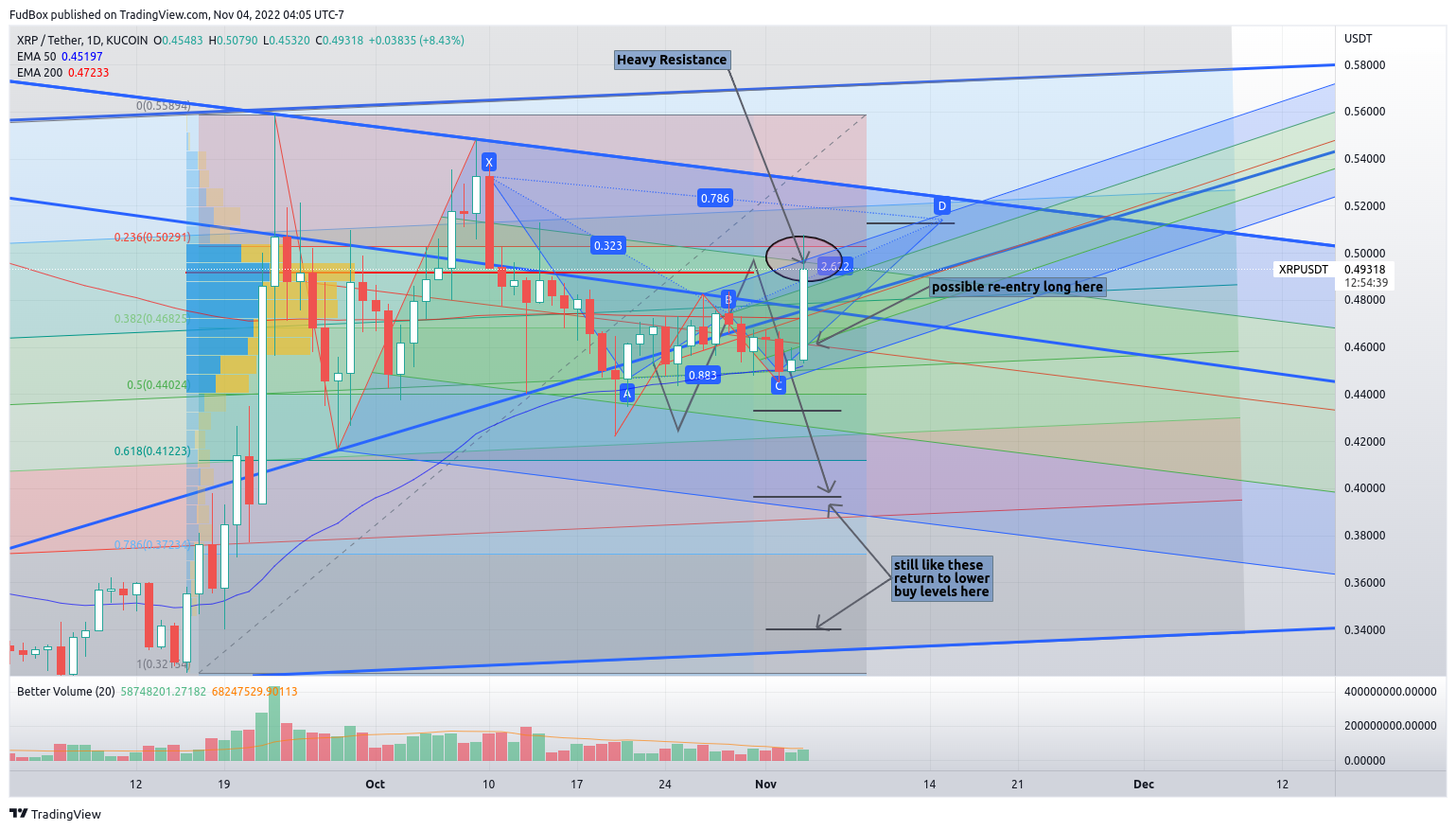 KUCOIN:XRPUSDT Chart Image by FudBox