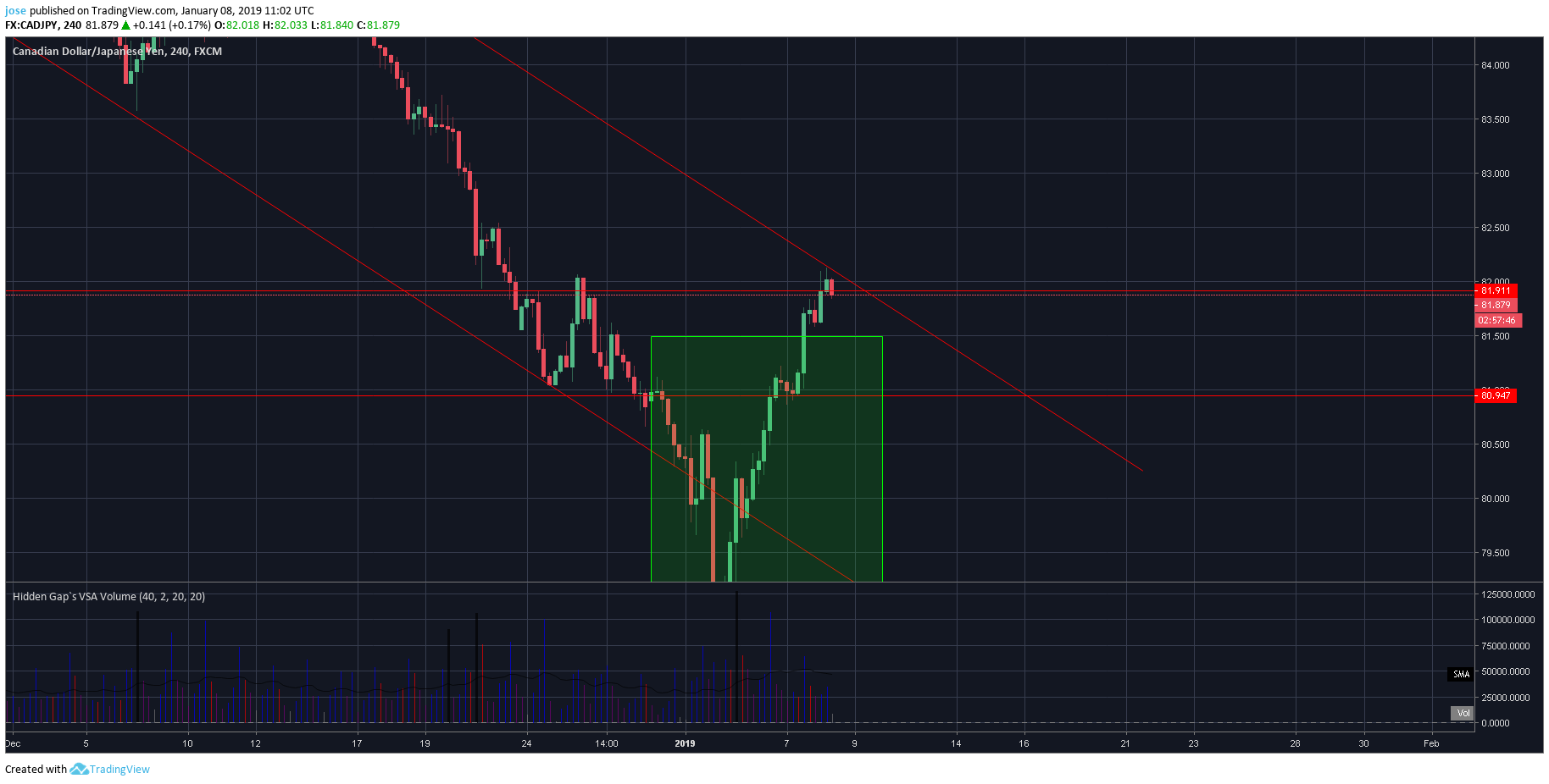  Chart Image