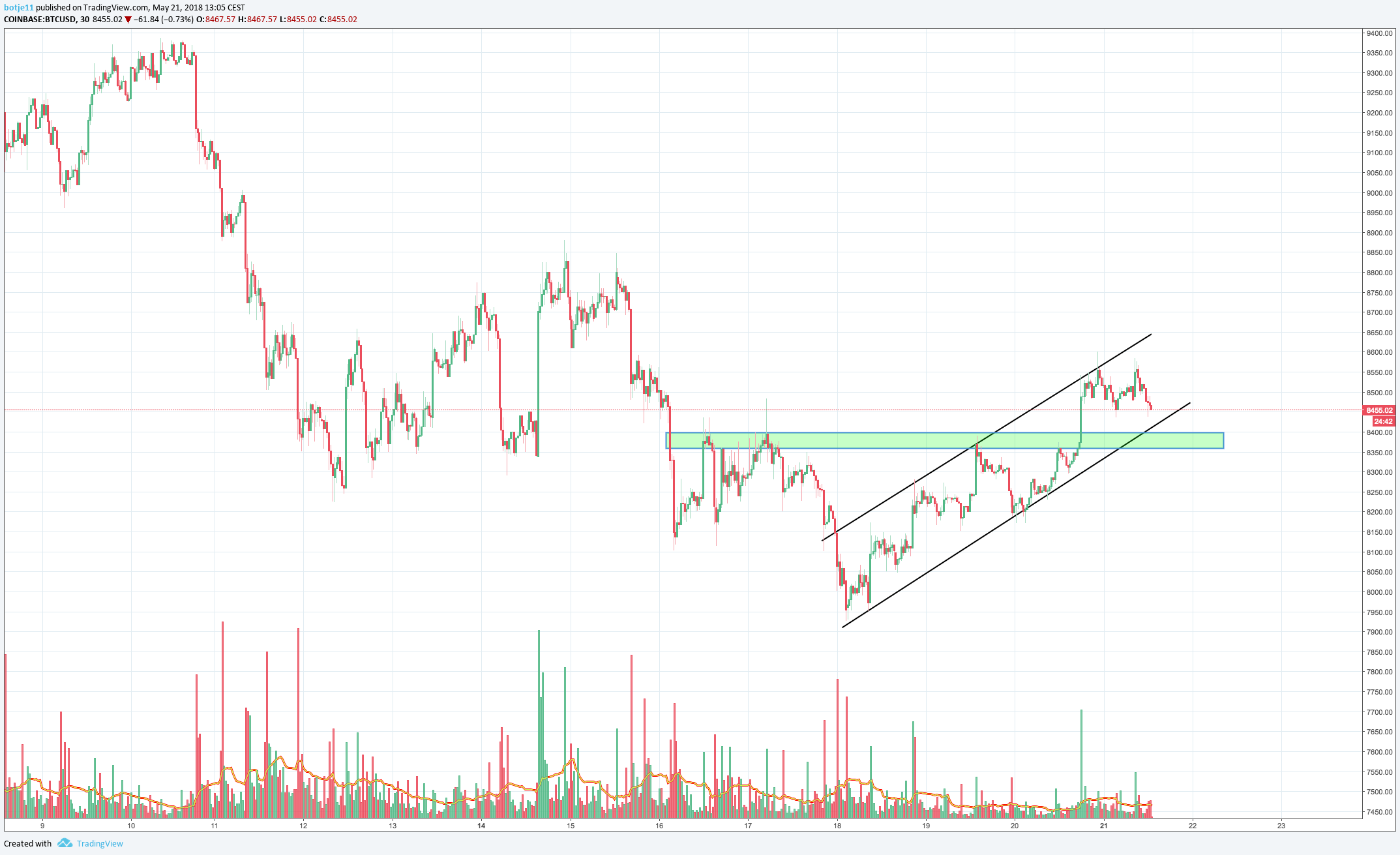  Chart Image