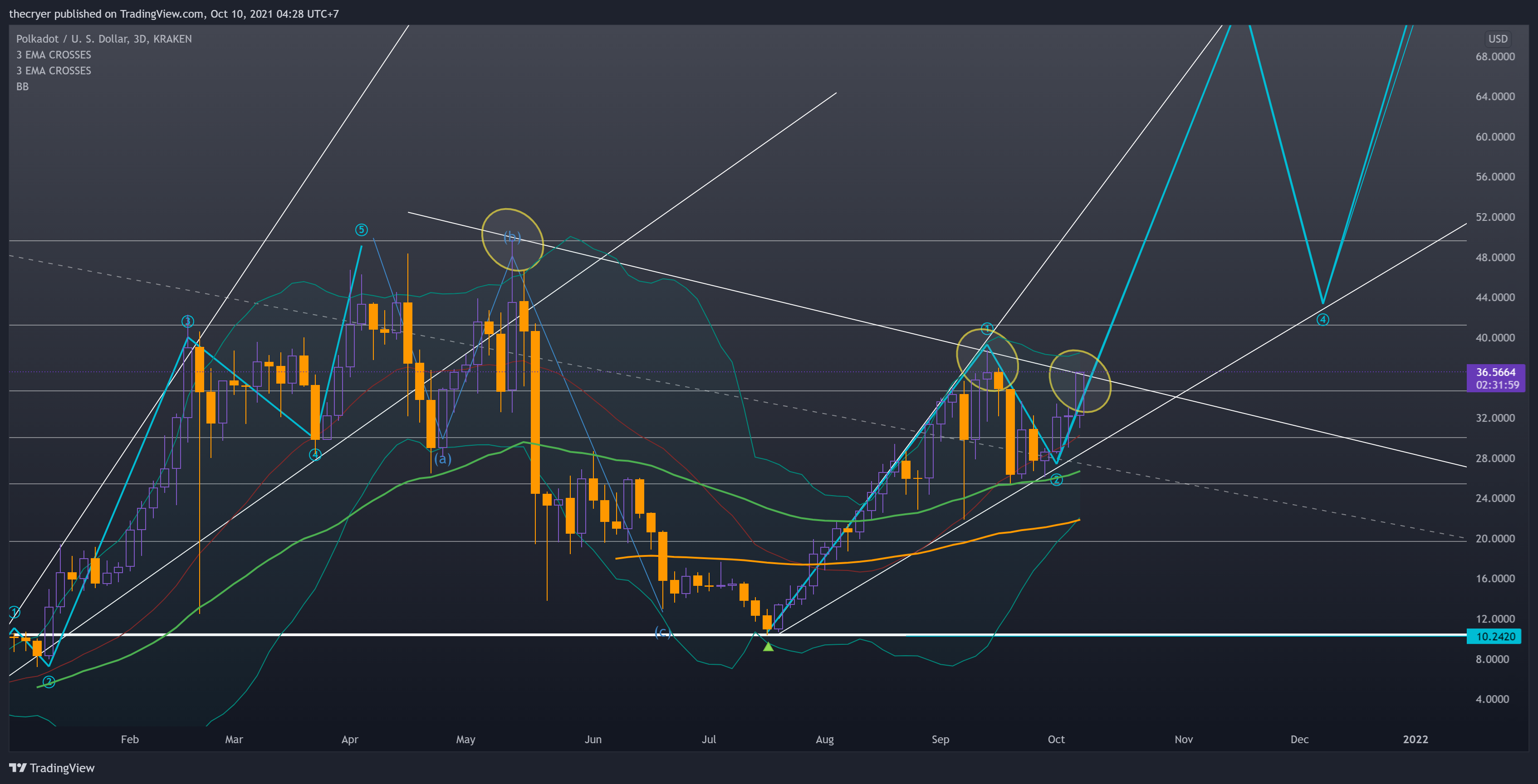  Chart Image