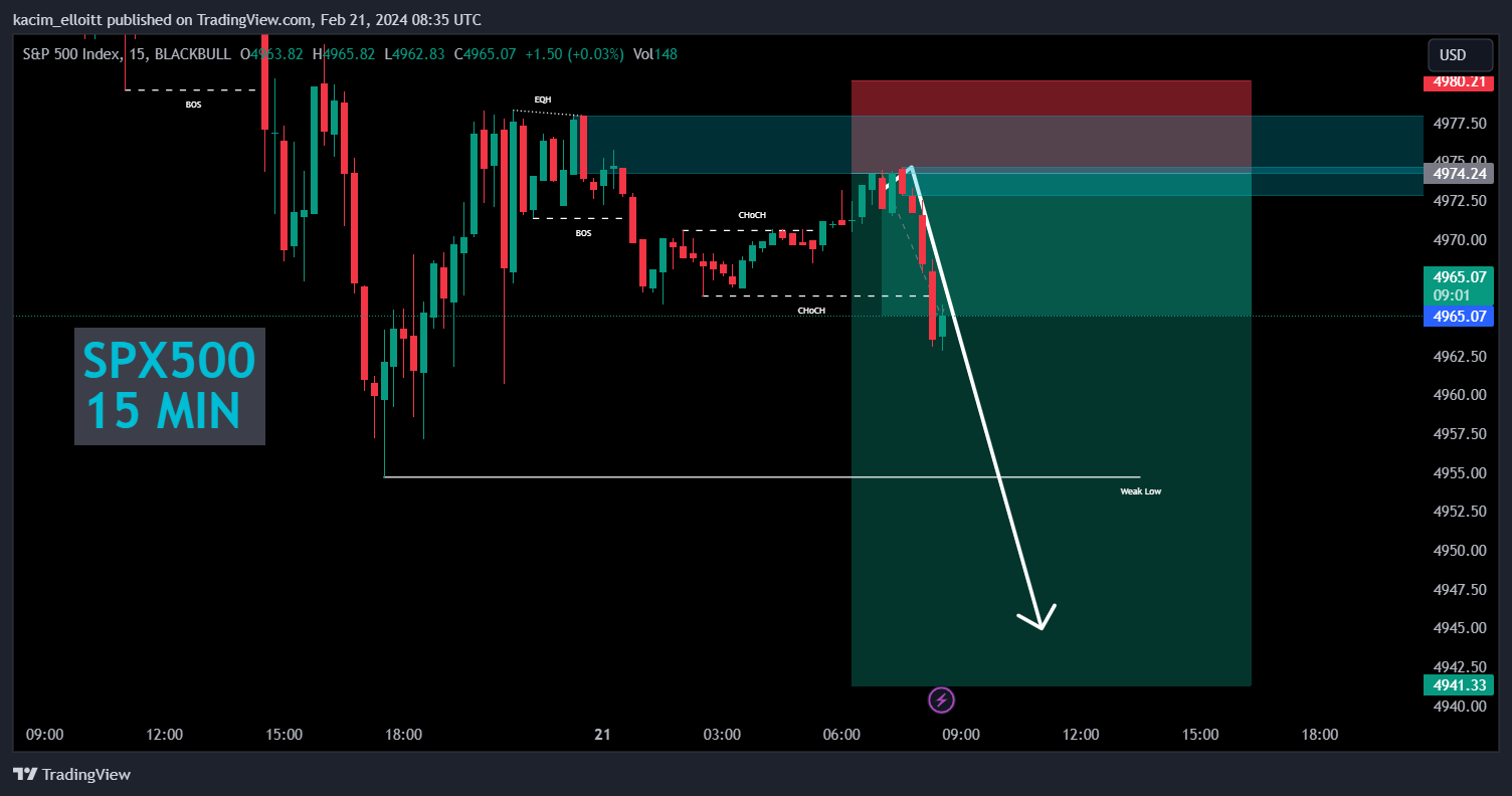 BLACKBULL:SPX500 Chart Image by kacim_elloitt