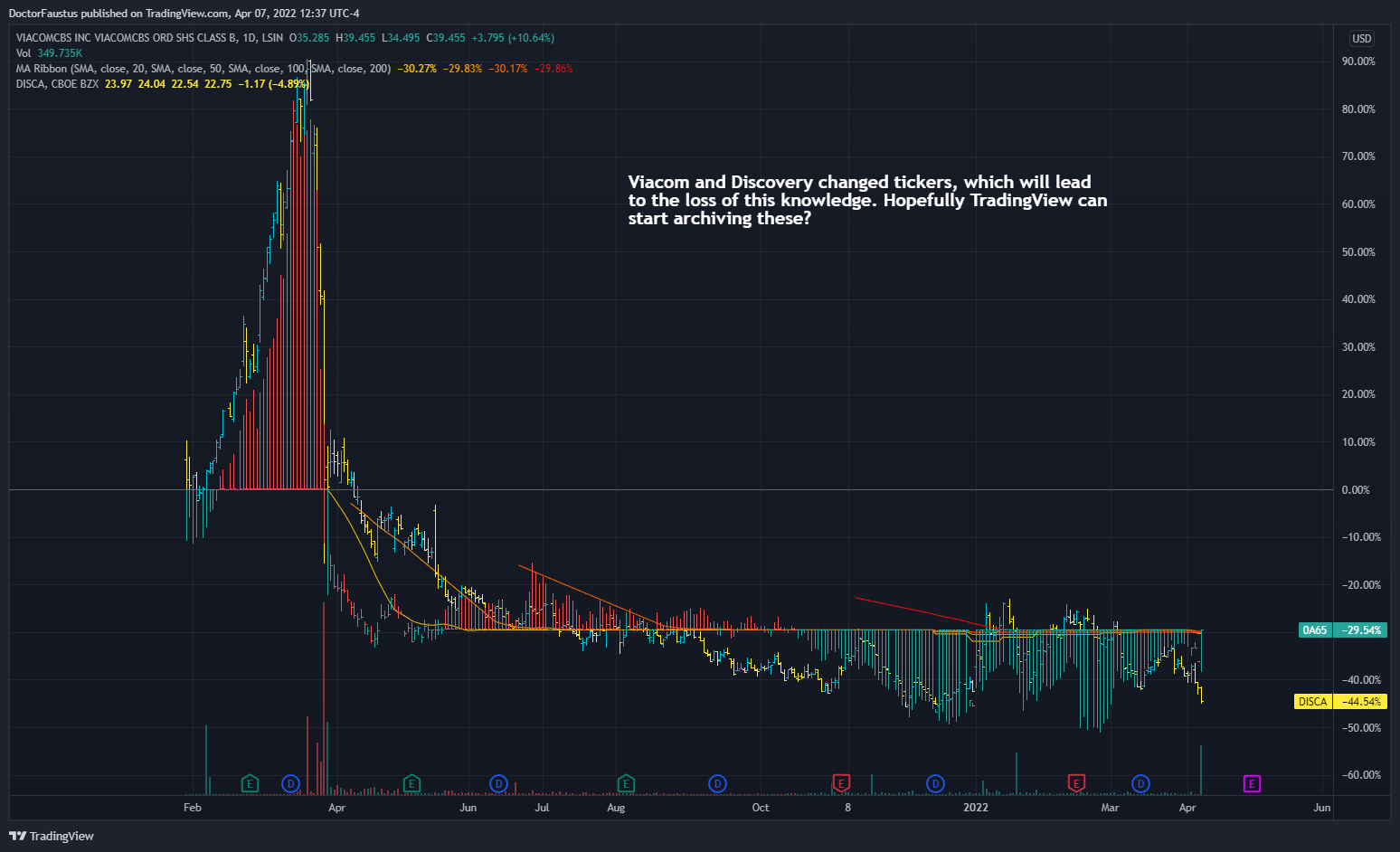 LSIN:0A65 Chart Image by DoctorFaustus