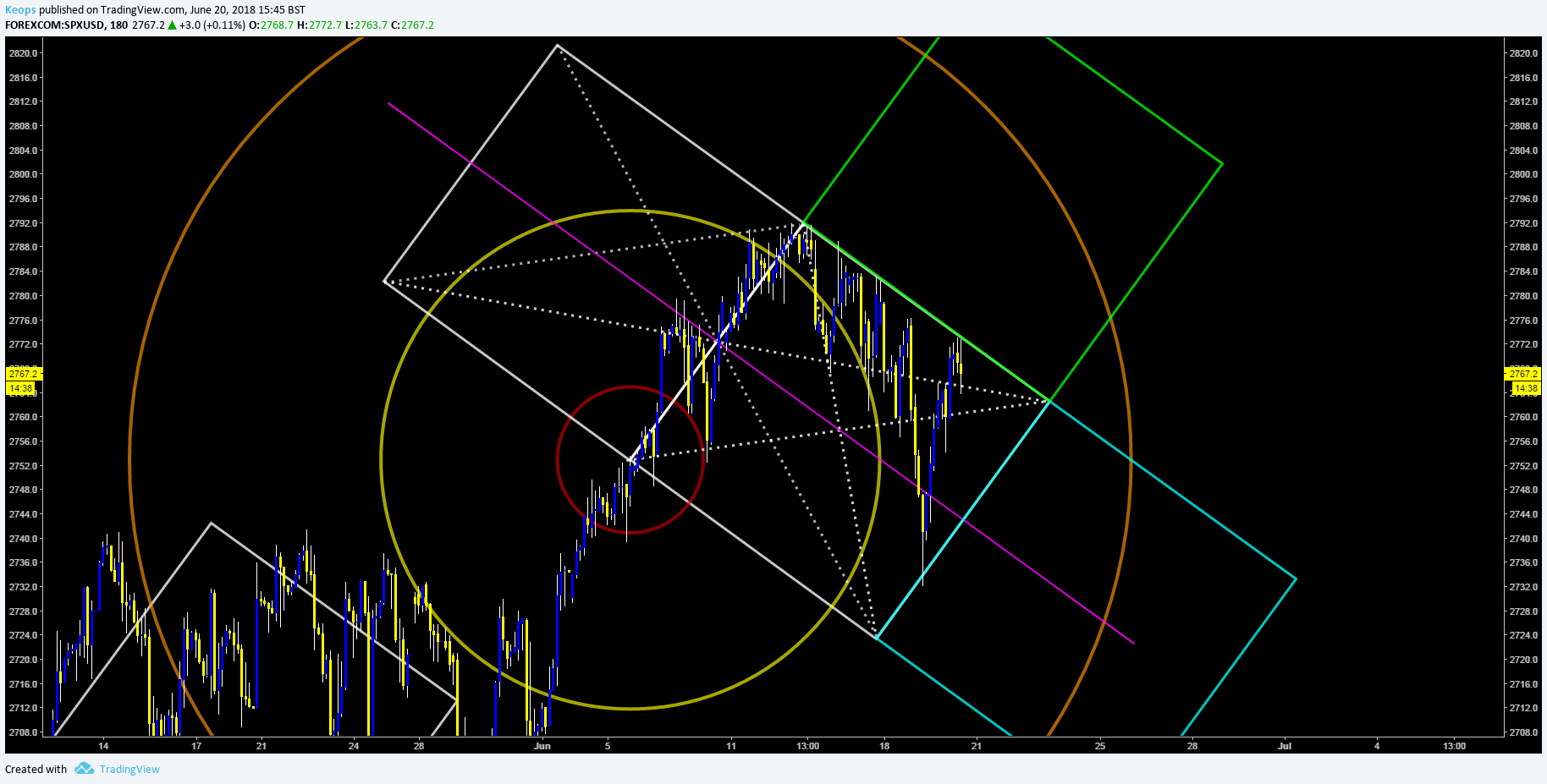  Chart Image