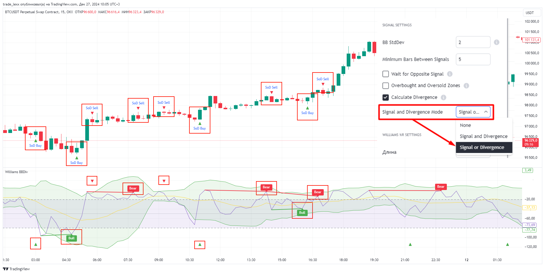 OKX:BTCUSDT.P Chart Image by trade_lexx