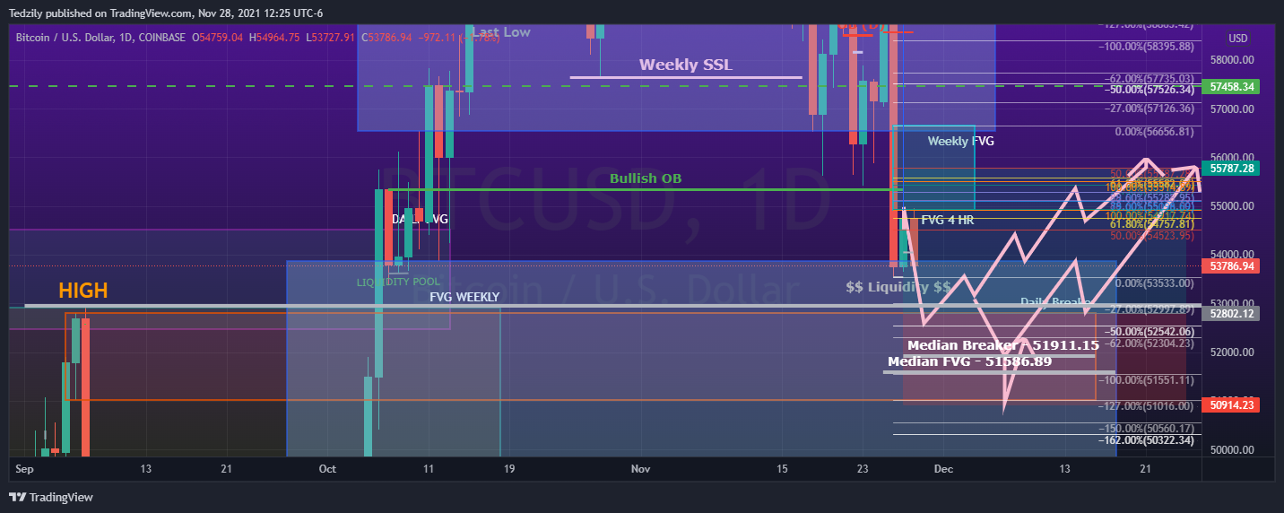 COINBASE:BTCUSD Chart Image by BodiesXWix