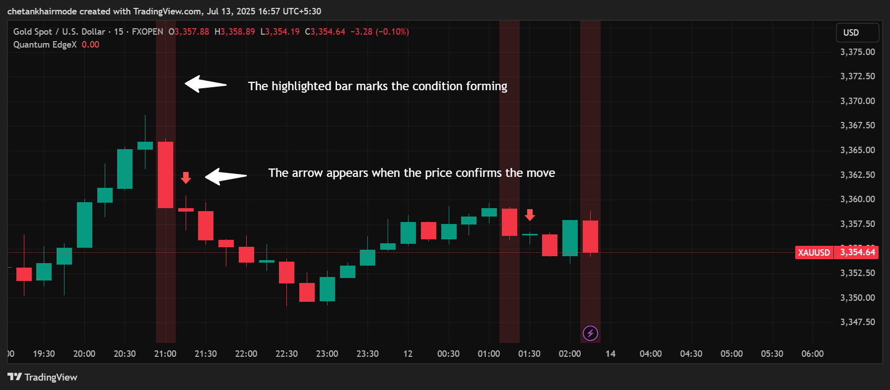 FXOPEN:XAUUSD Chart Image by chetankhairmode