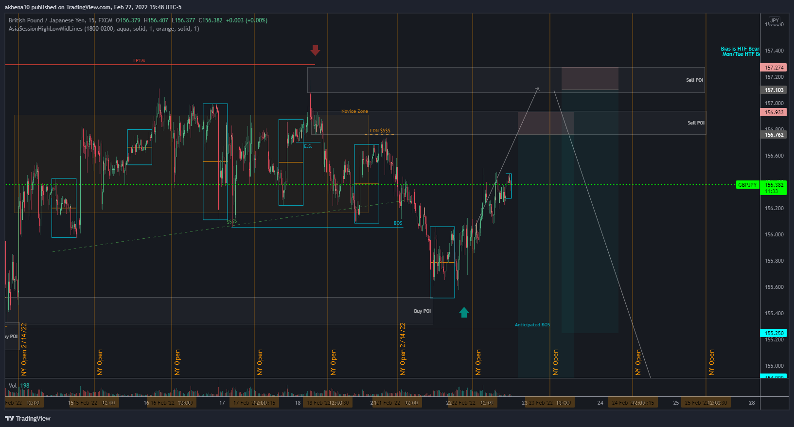 FX:GBPJPY Chart Image by akhena10fx