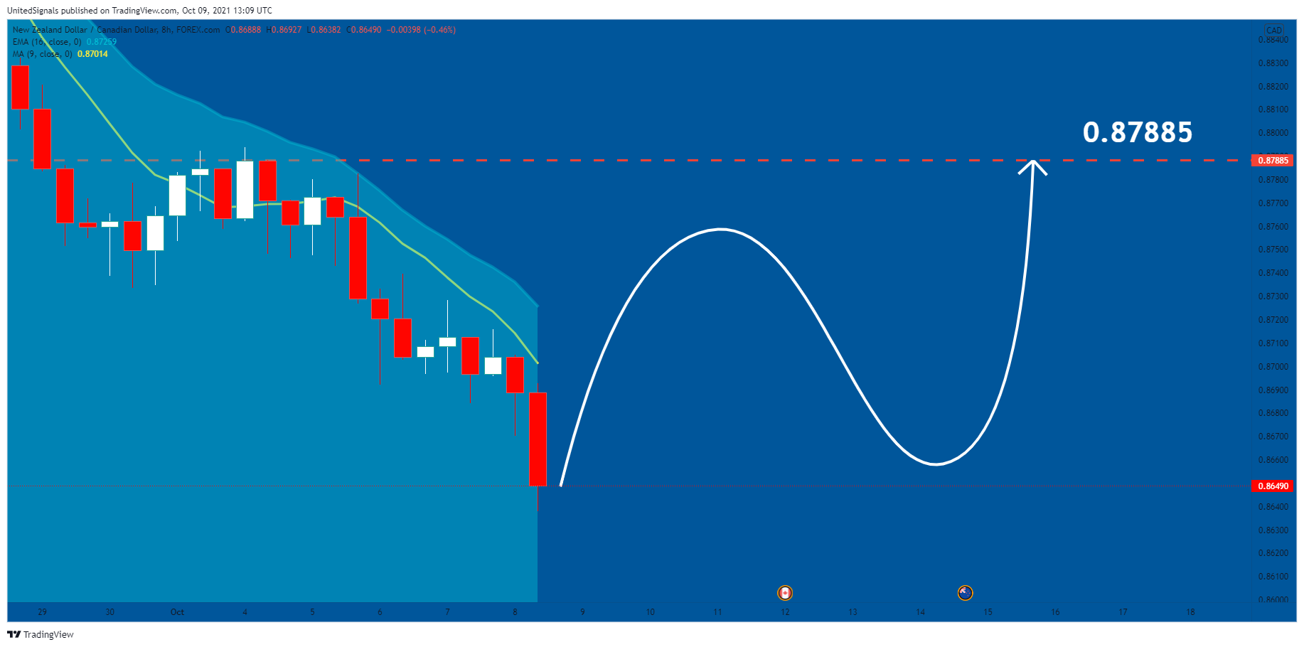  Chart Image