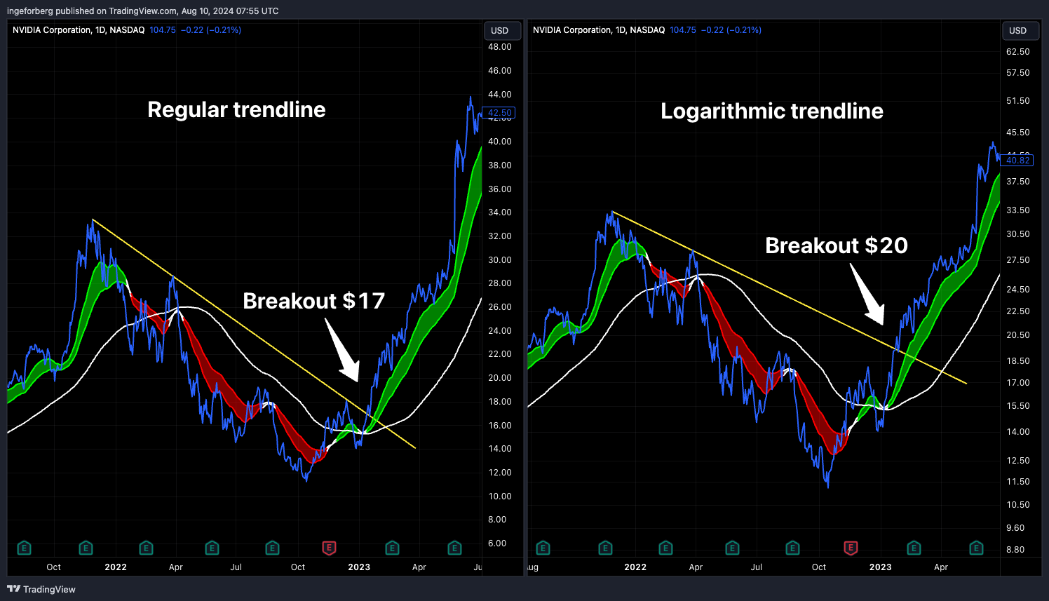 BATS:NVDA Chart Image by QuantitativeAlpha