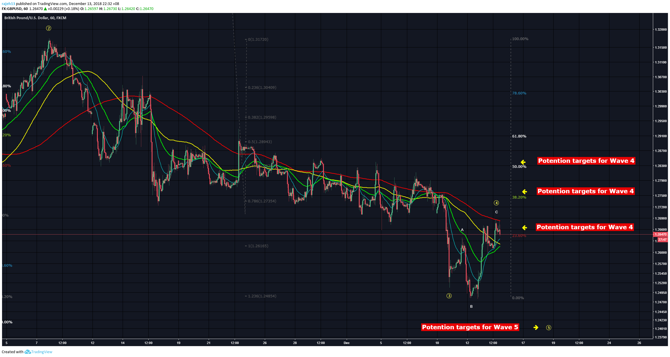  Chart Image
