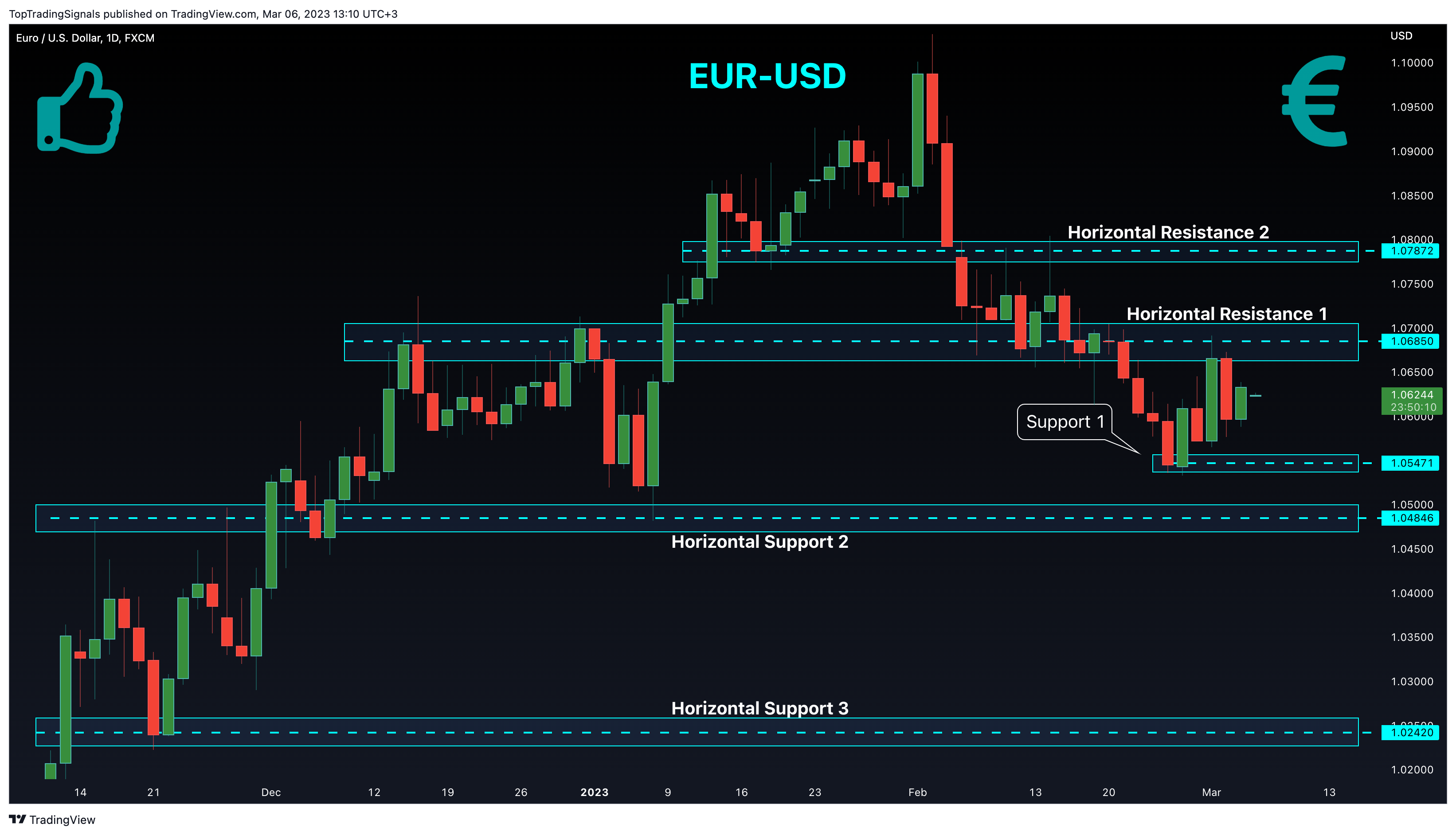 FX:EURUSD Chart Image by TopTradingSignals