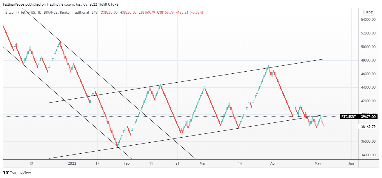 BINANCE:BTCUSDT Chart Image by FallingWedge
