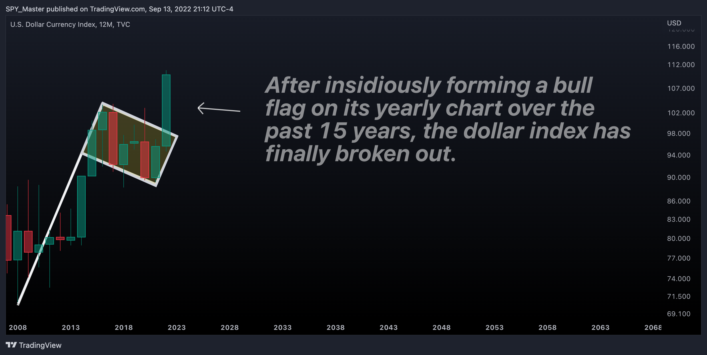TVC:DXY Chart Image by SpyMasterTrades