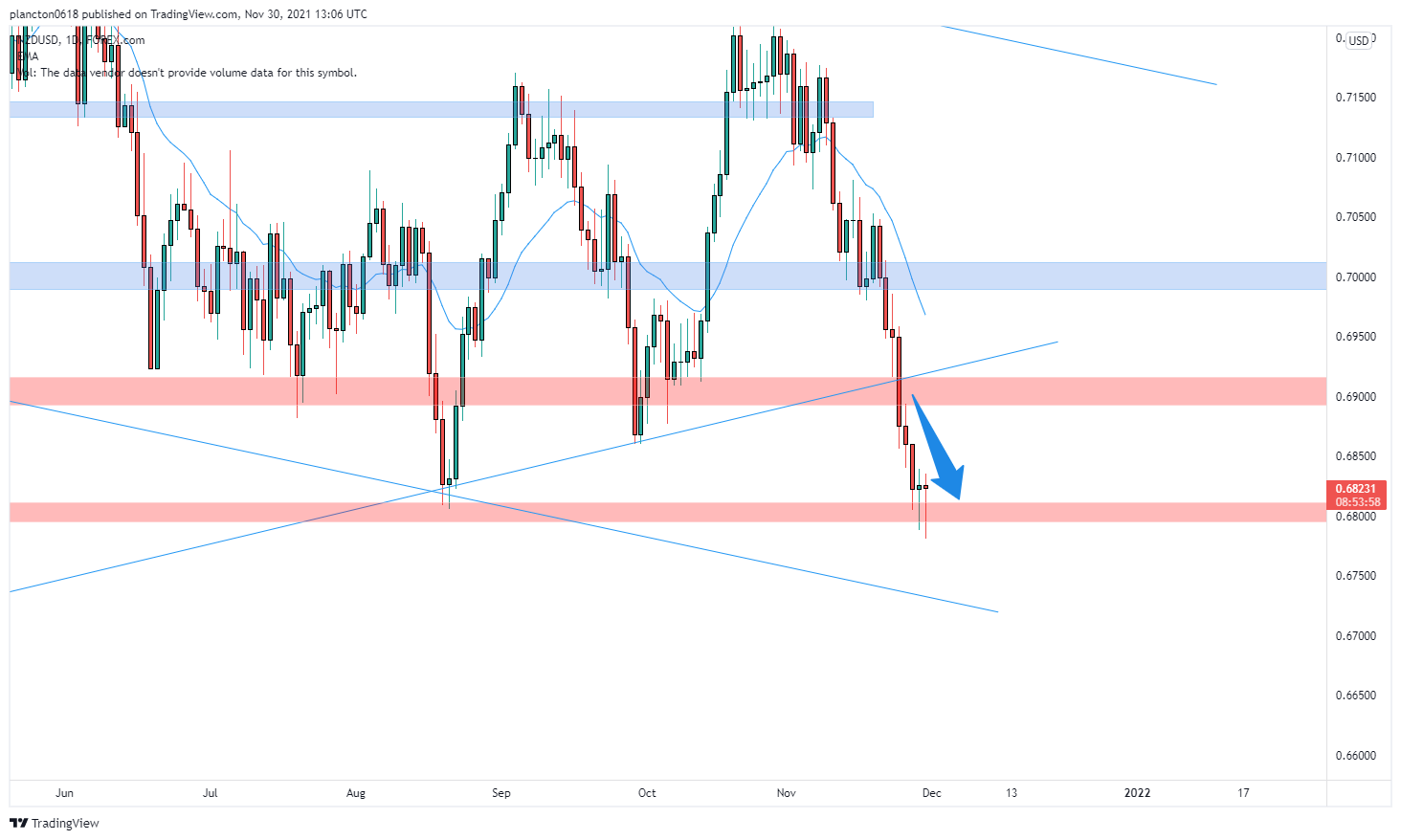FOREXCOM:NZDUSD Chart Image by InkyGrip